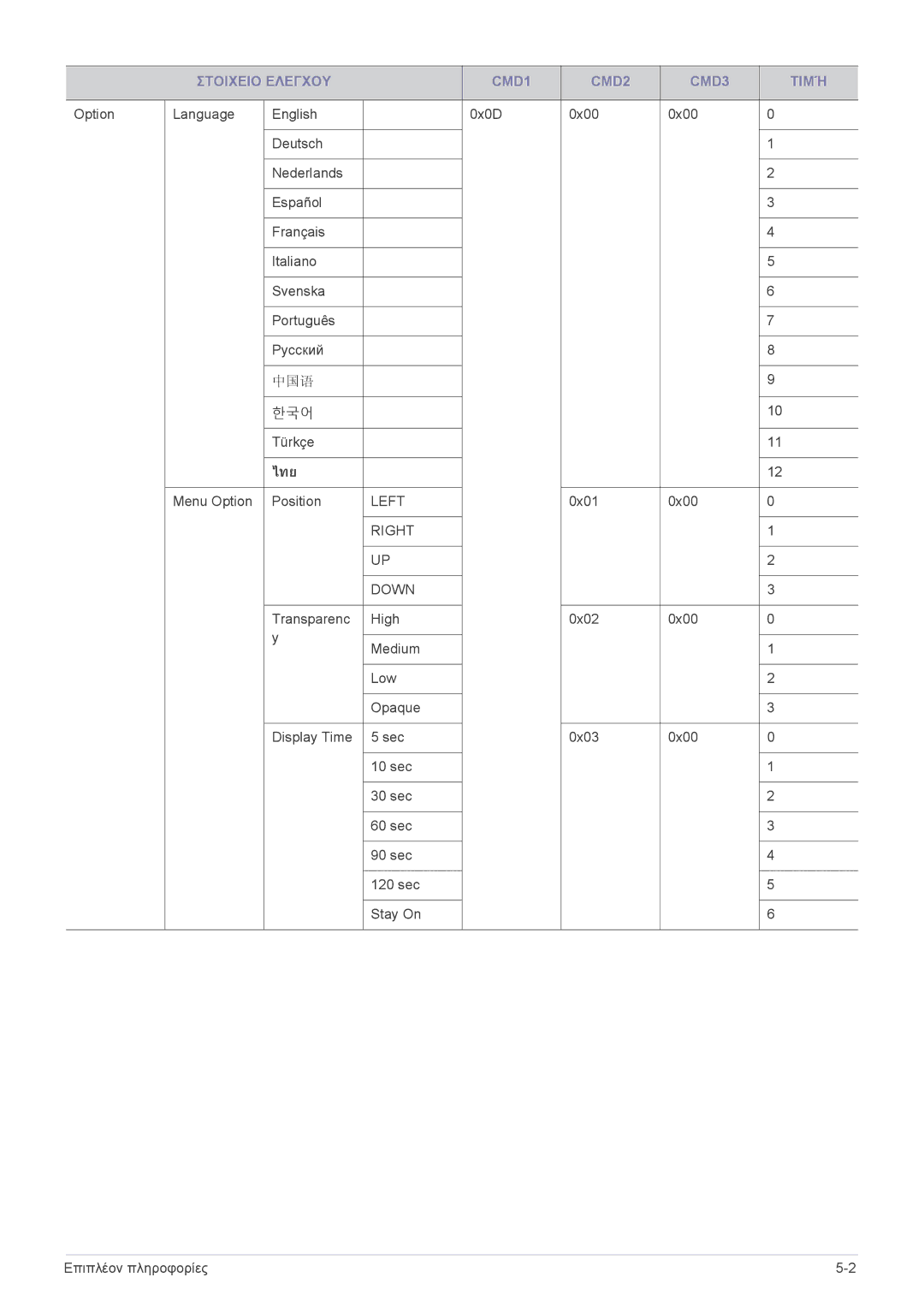 Samsung SP2003SWX/EN manual ไทย 