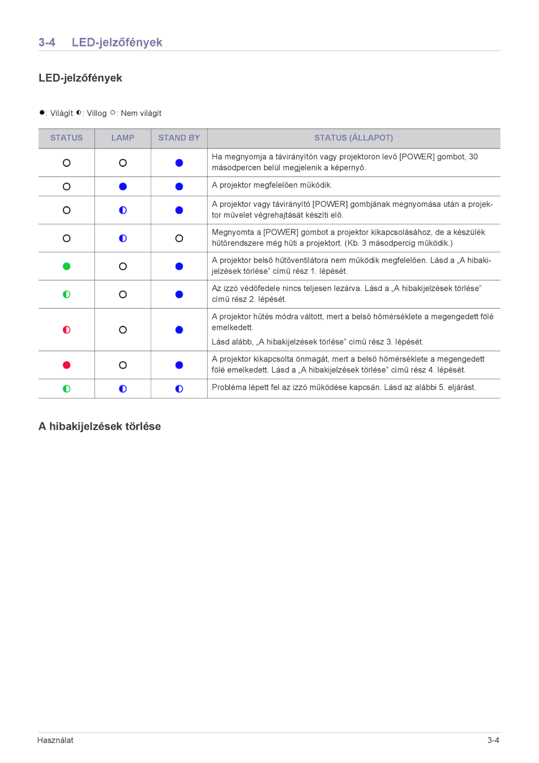 Samsung SP2003SWX/EN manual LED-jelzőfények, Hibakijelzések törlése, Status Lamp Stand by Status Állapot 