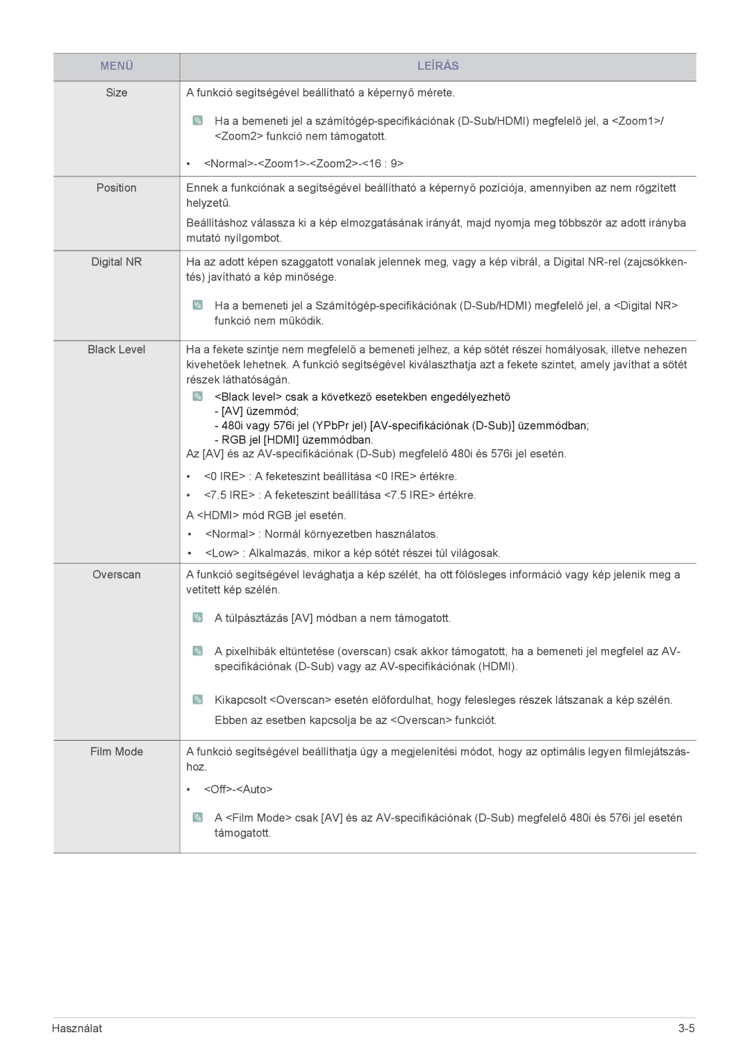 Samsung SP2003SWX/EN manual Helyzetű 