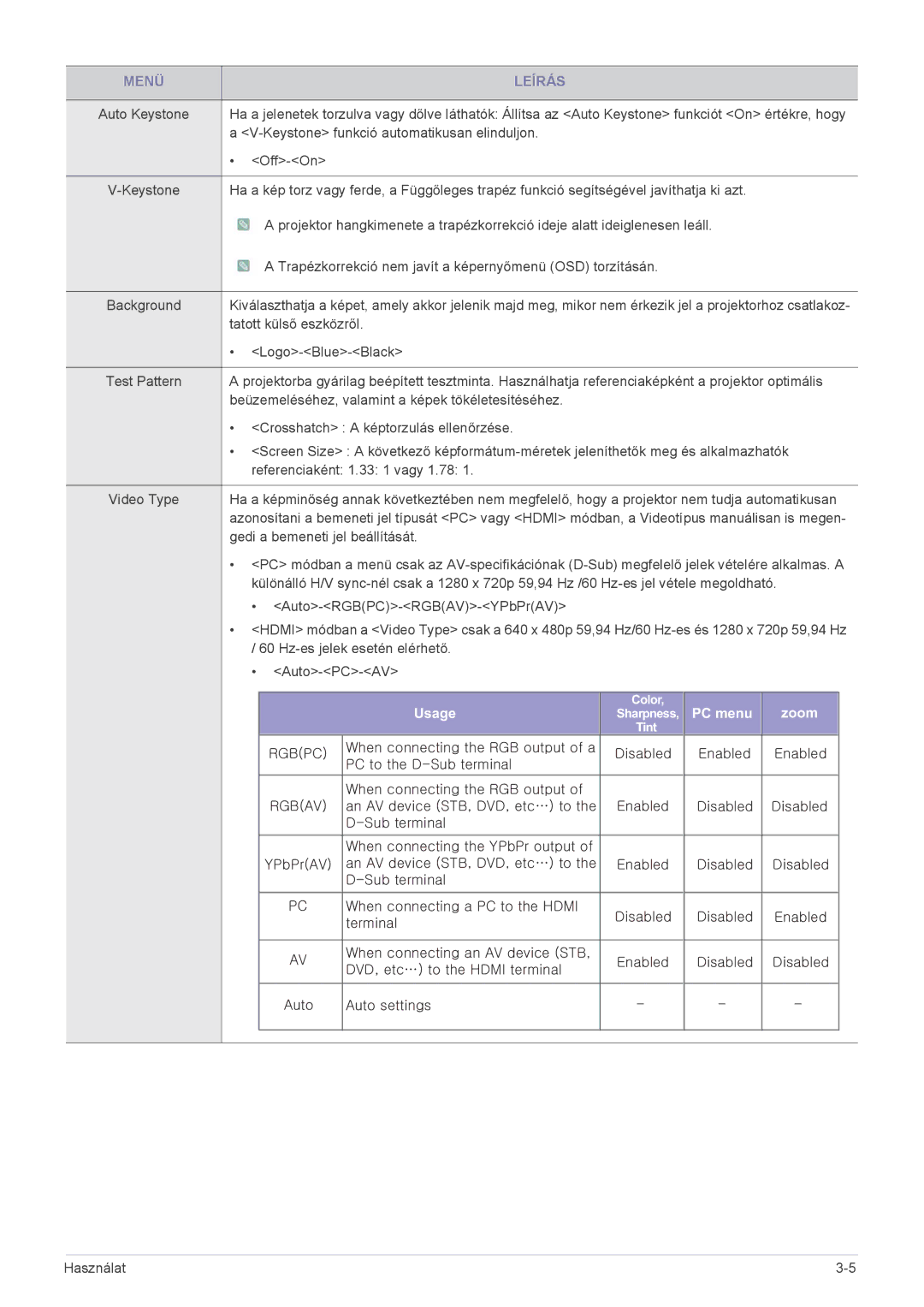 Samsung SP2003SWX/EN manual Usage 