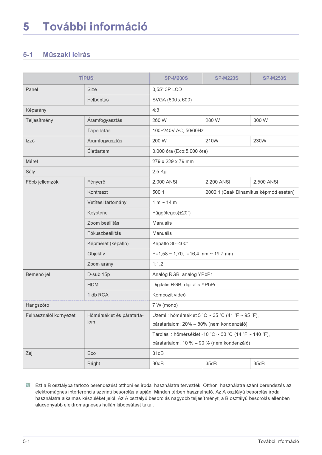 Samsung SP2003SWX/EN manual Műszaki leírás, Típus 