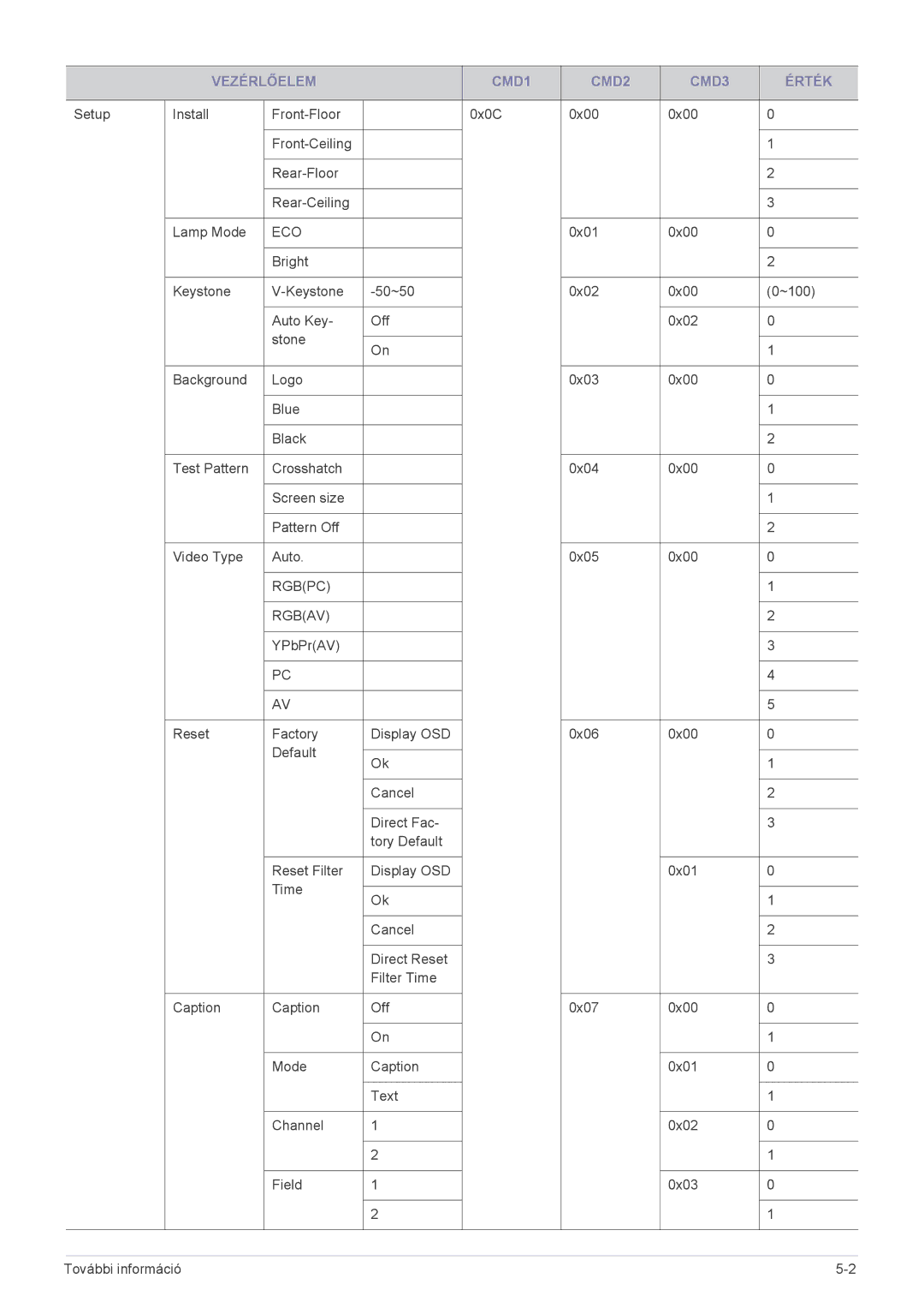 Samsung SP2003SWX/EN manual Eco 