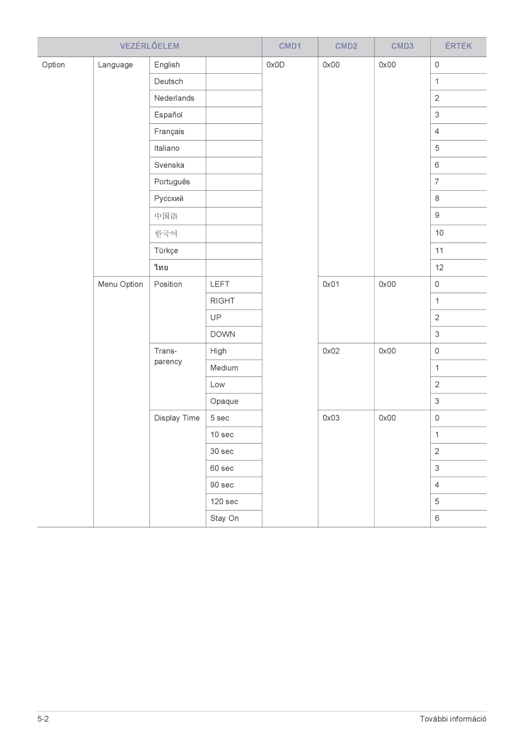 Samsung SP2003SWX/EN manual ไทย 