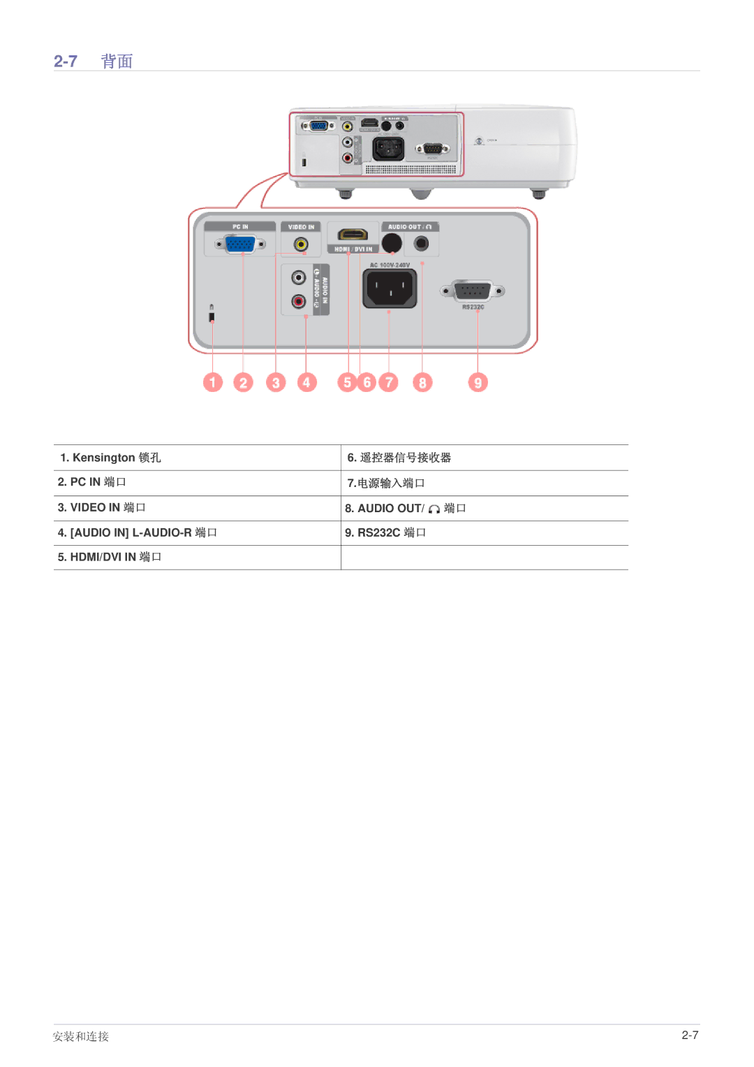 Samsung SP2003SWX/EN manual 遥控器信号接收器 