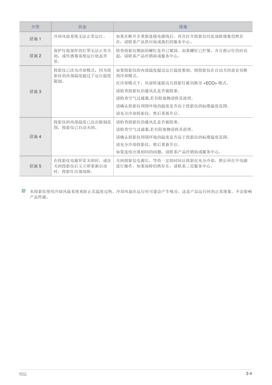 Samsung SP2003SWX/EN manual 