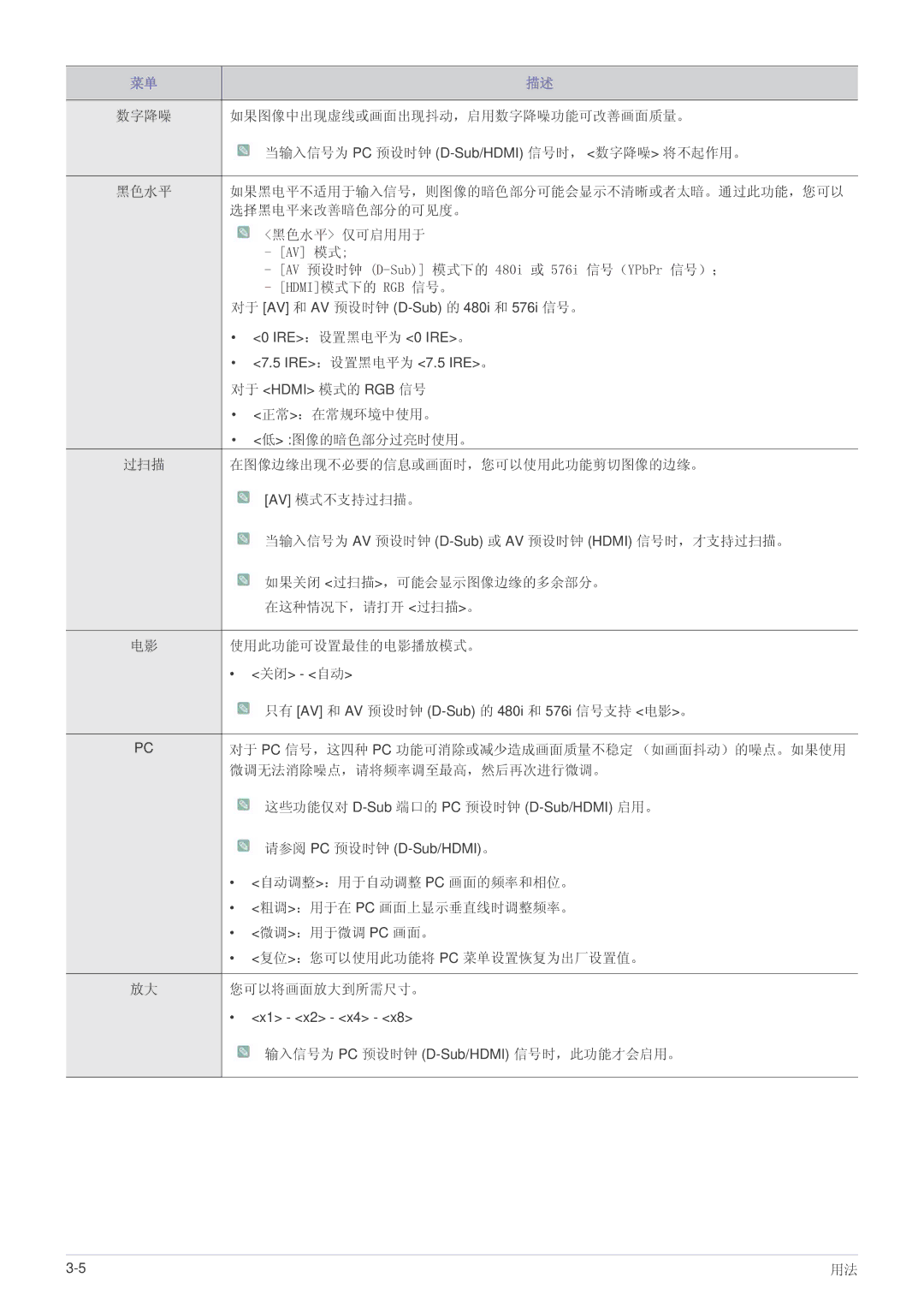 Samsung SP2003SWX/EN manual 正常：在常规环境中使用。 