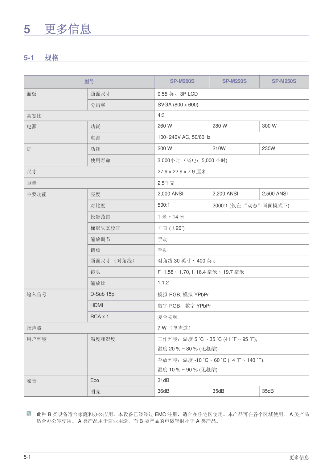 Samsung SP2003SWX/EN manual 更多信息 