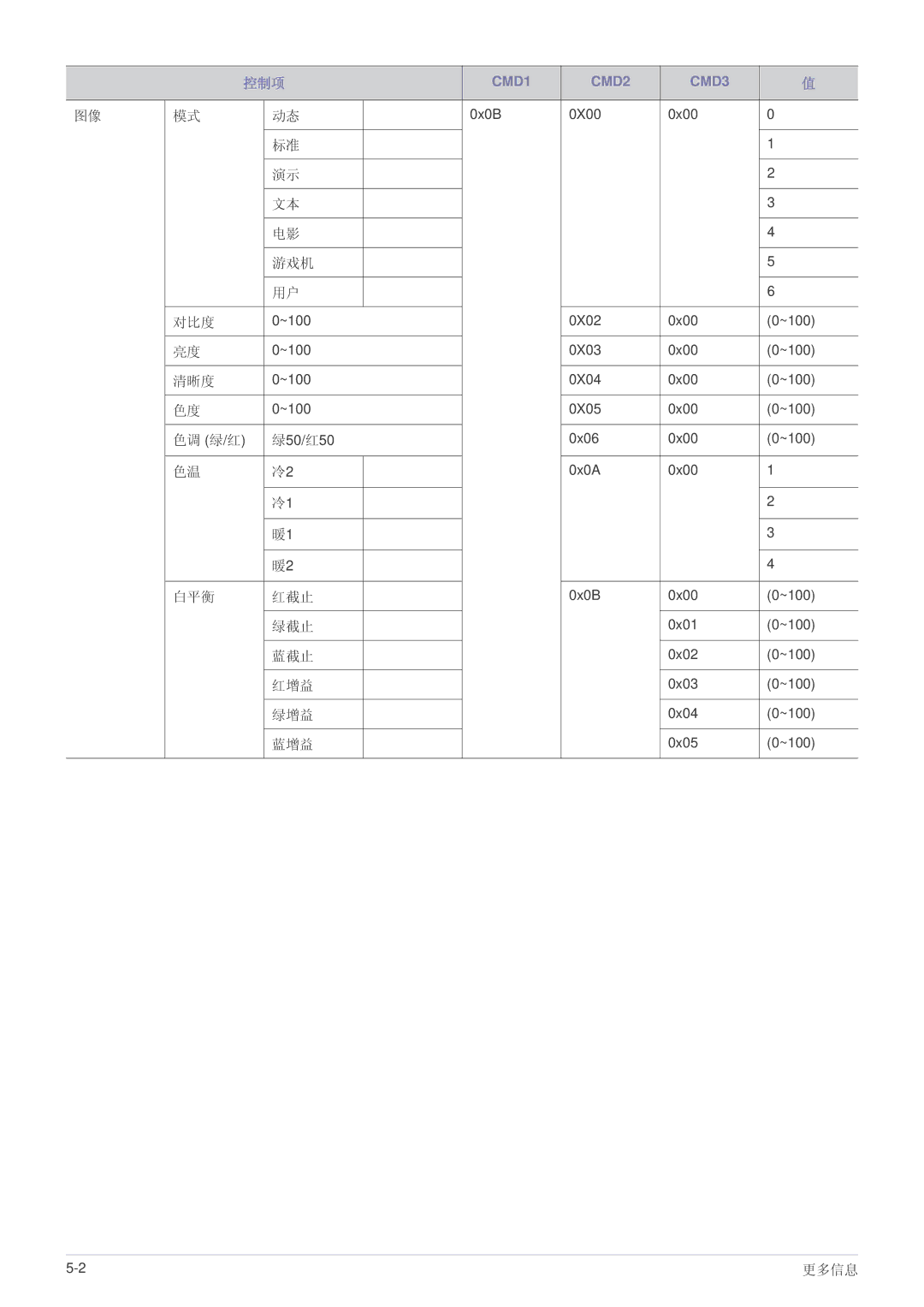 Samsung SP2003SWX/EN manual 游戏机 对比度 