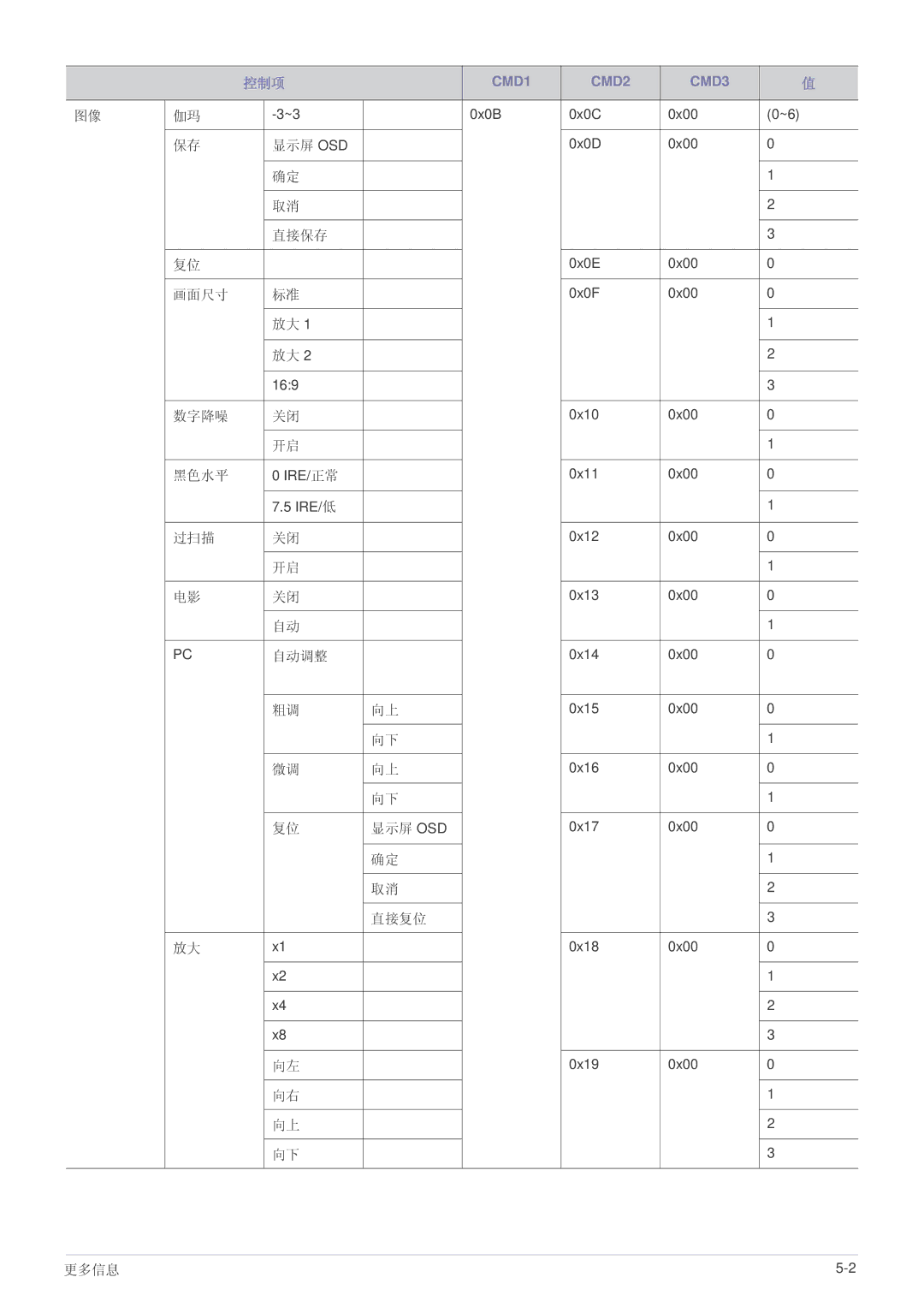 Samsung SP2003SWX/EN manual 显示屏 Osd 