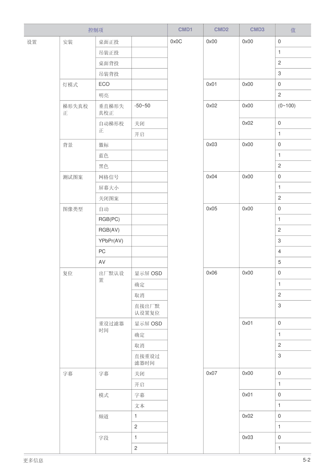 Samsung SP2003SWX/EN manual 桌面正投 