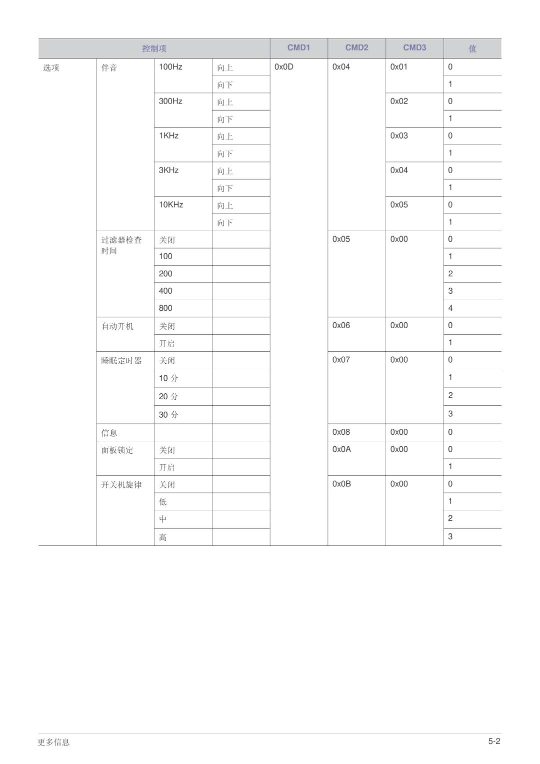 Samsung SP2003SWX/EN manual 过滤器检查 