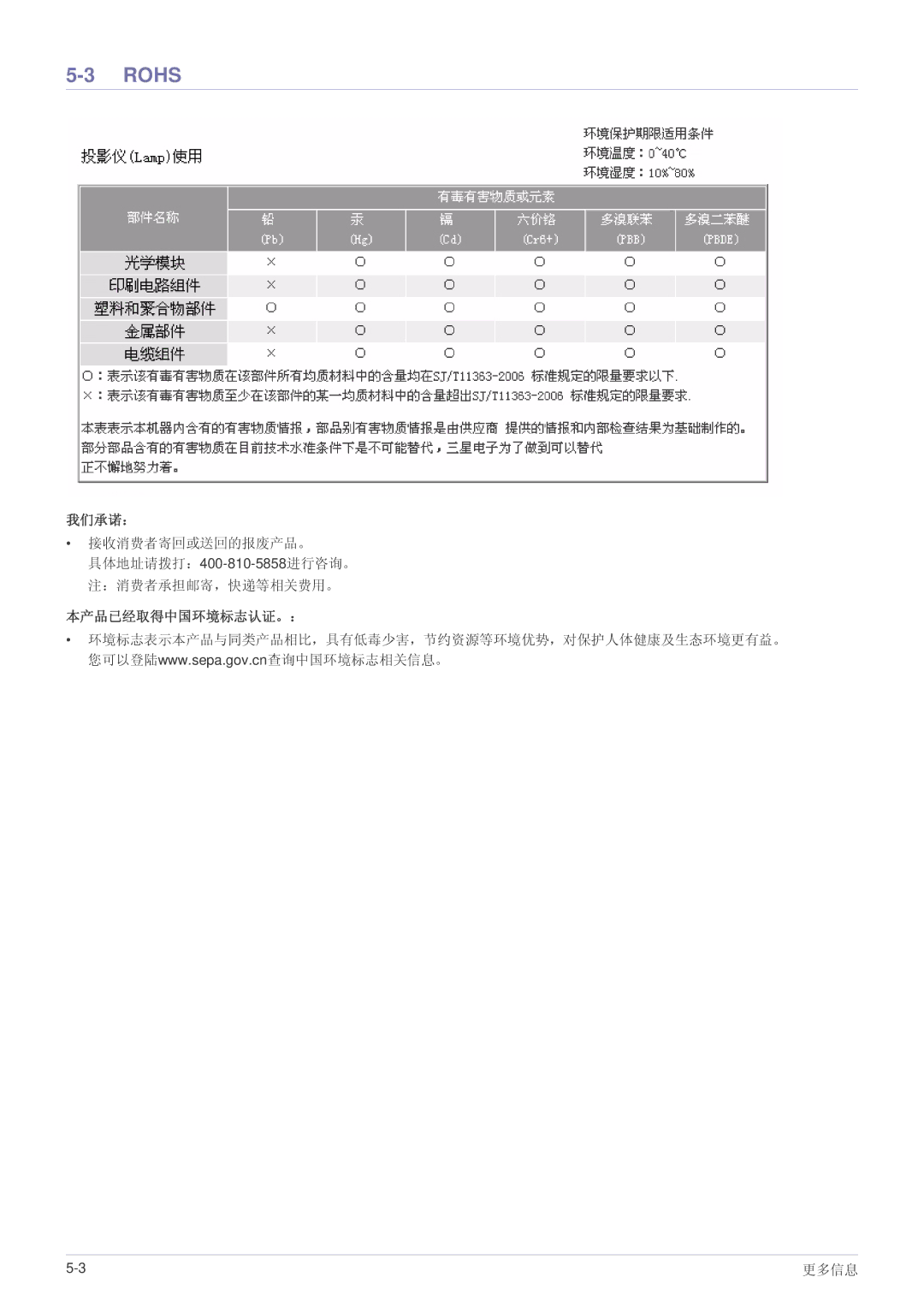 Samsung SP2003SWX/EN manual Rohs 