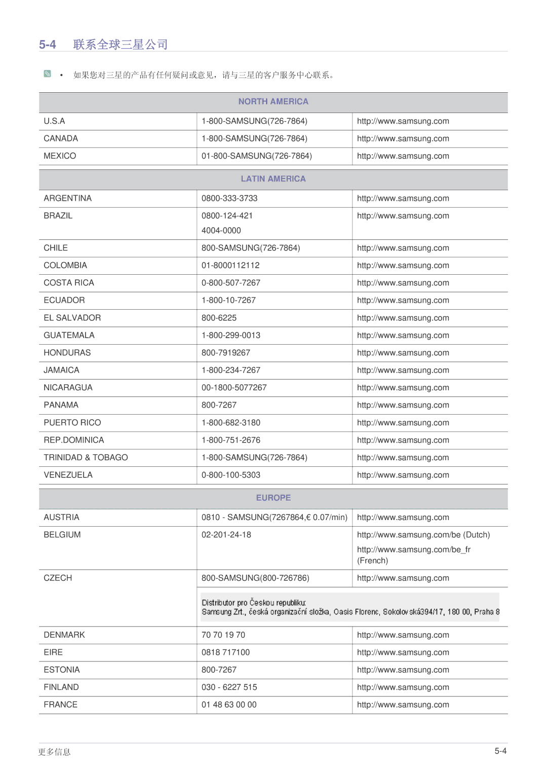 Samsung SP2003SWX/EN manual 联系全球三星公司, Latin America 