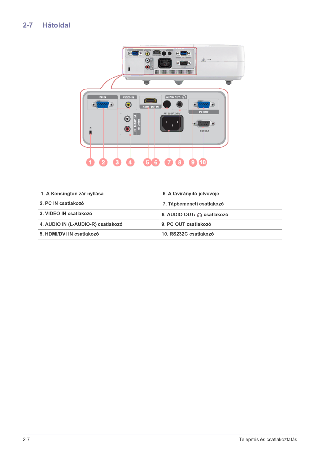 Samsung SP2203WWX/EN manual Hátoldal 