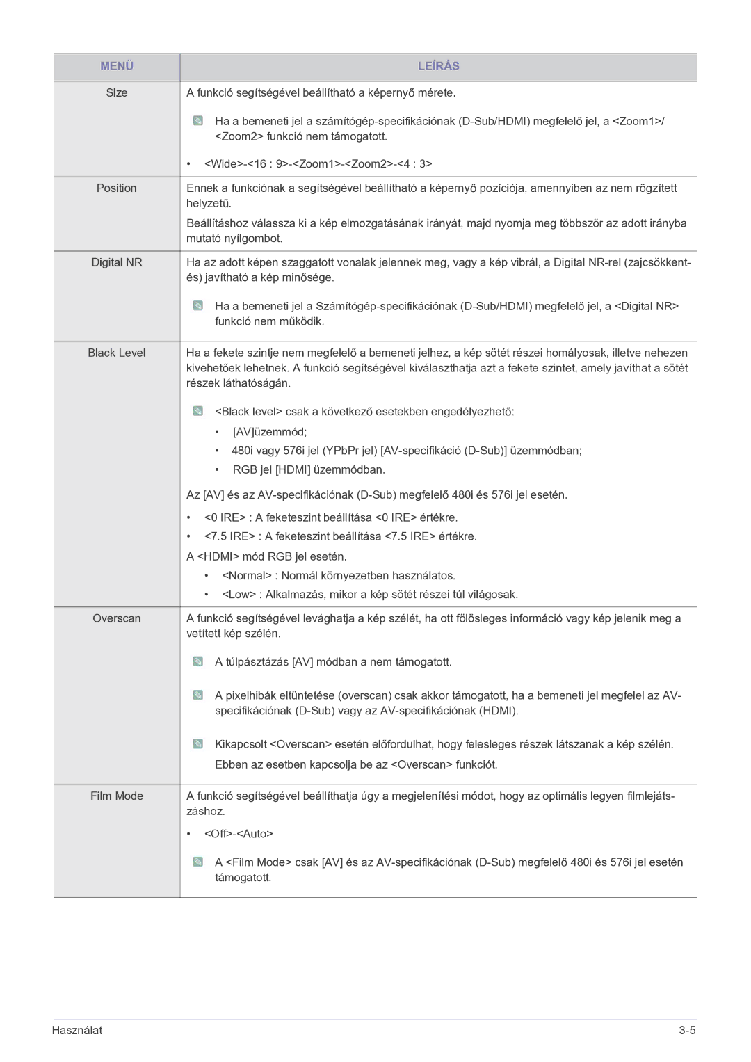 Samsung SP2203WWX/EN manual Helyzetű 