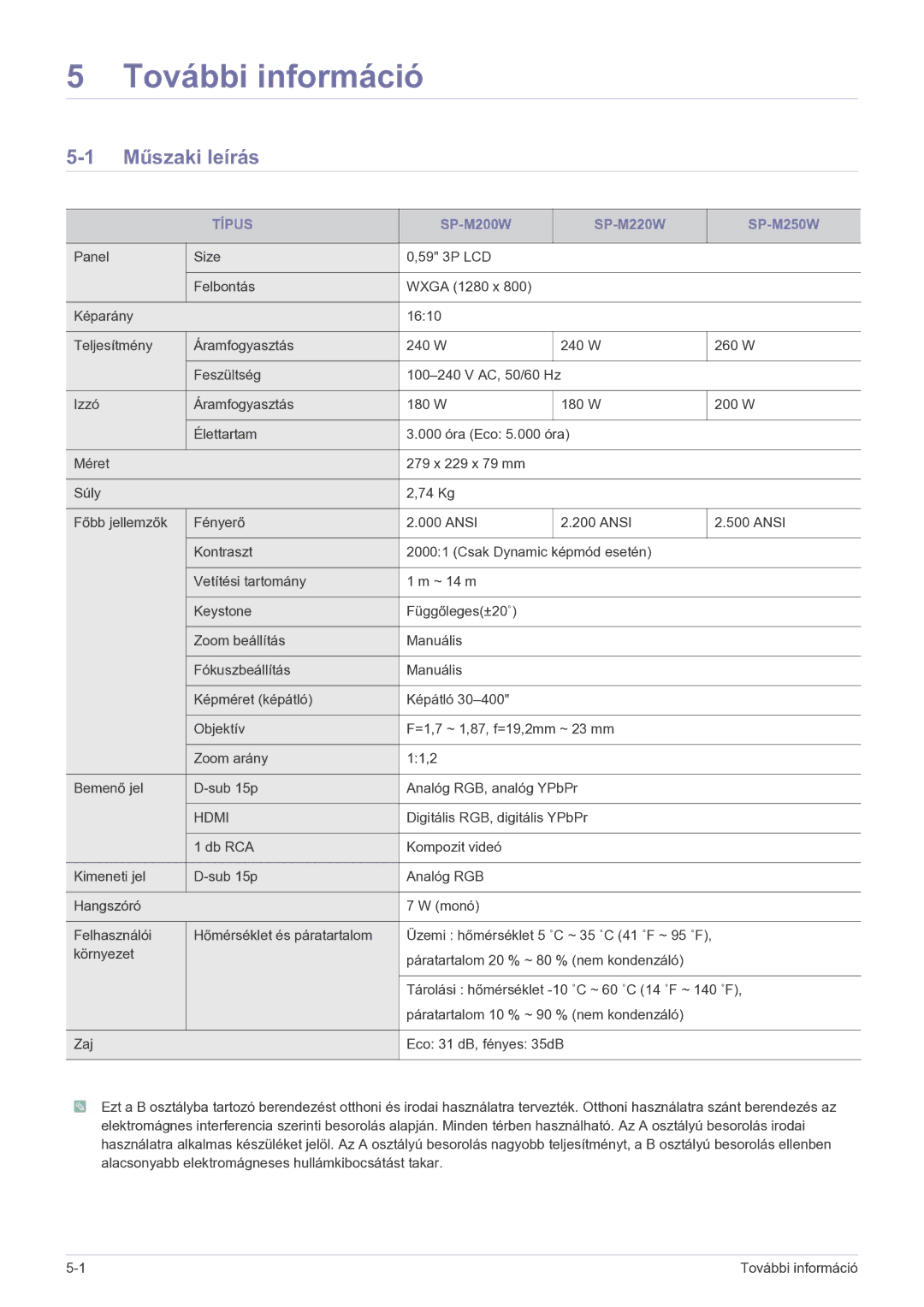 Samsung SP2203WWX/EN manual Műszaki leírás, Típus 