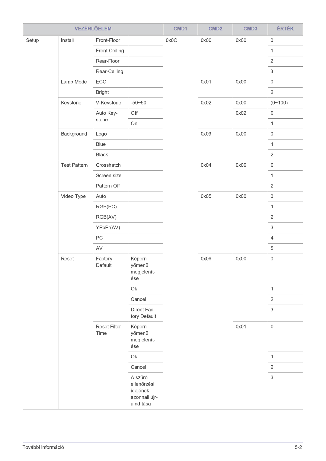 Samsung SP2203WWX/EN manual Eco 