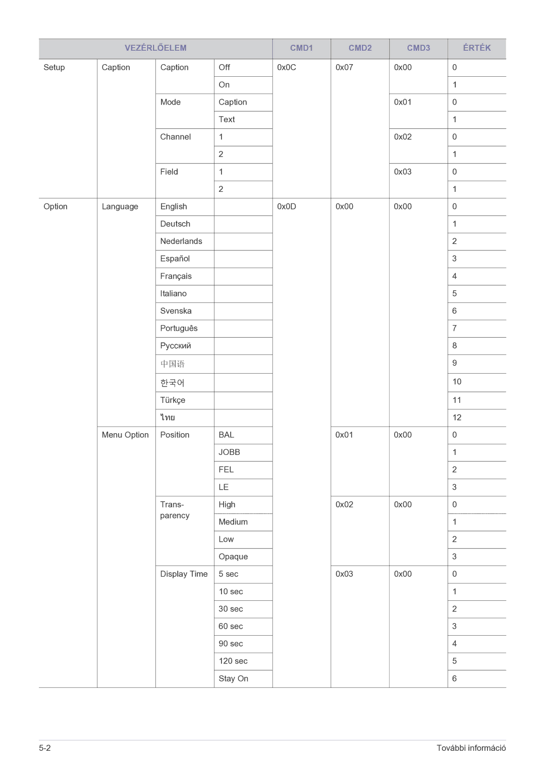 Samsung SP2203WWX/EN manual ไทย 