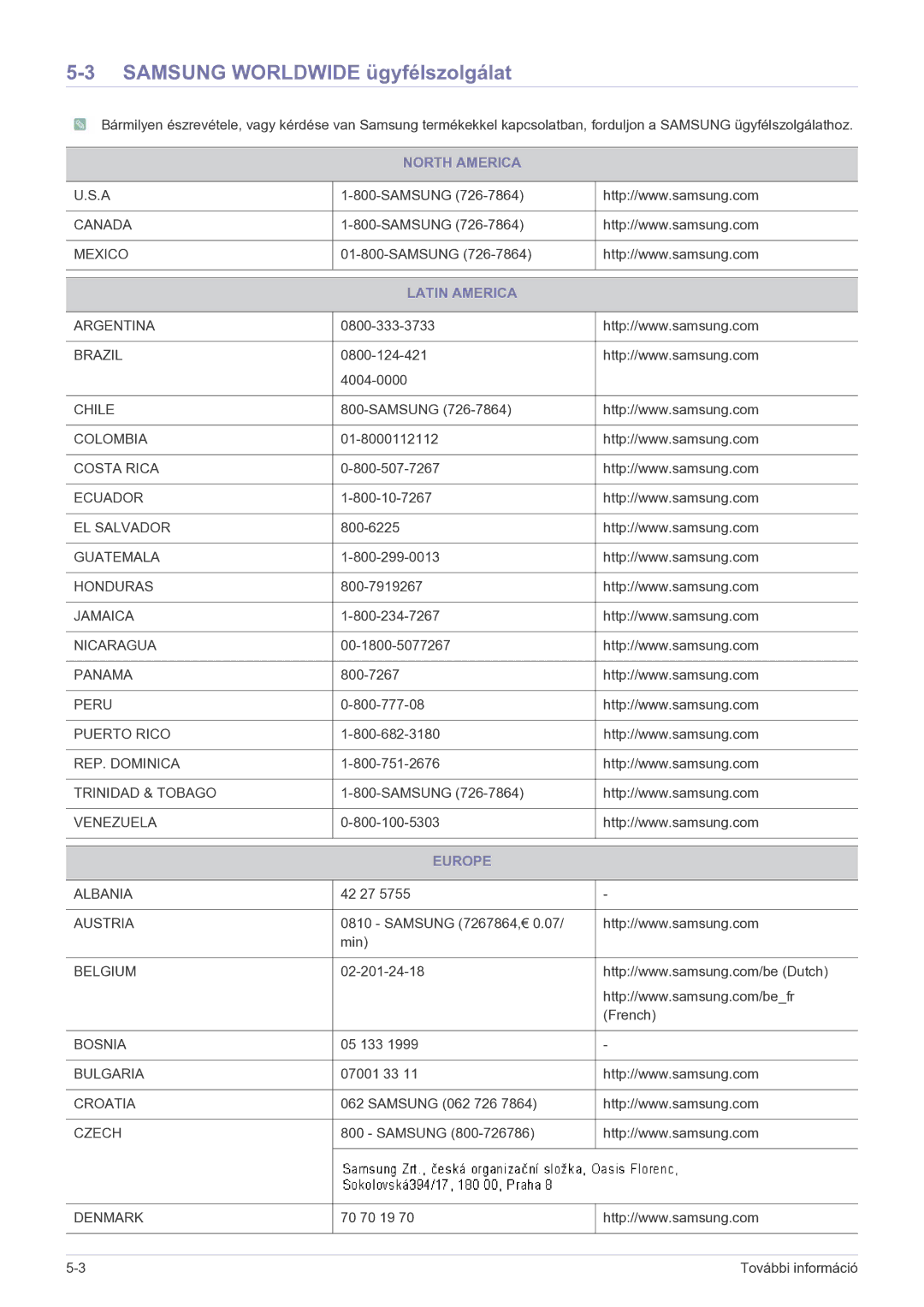 Samsung SP2203WWX/EN manual Samsung Worldwide ügyfélszolgálat, North America, Latin America, Europe 