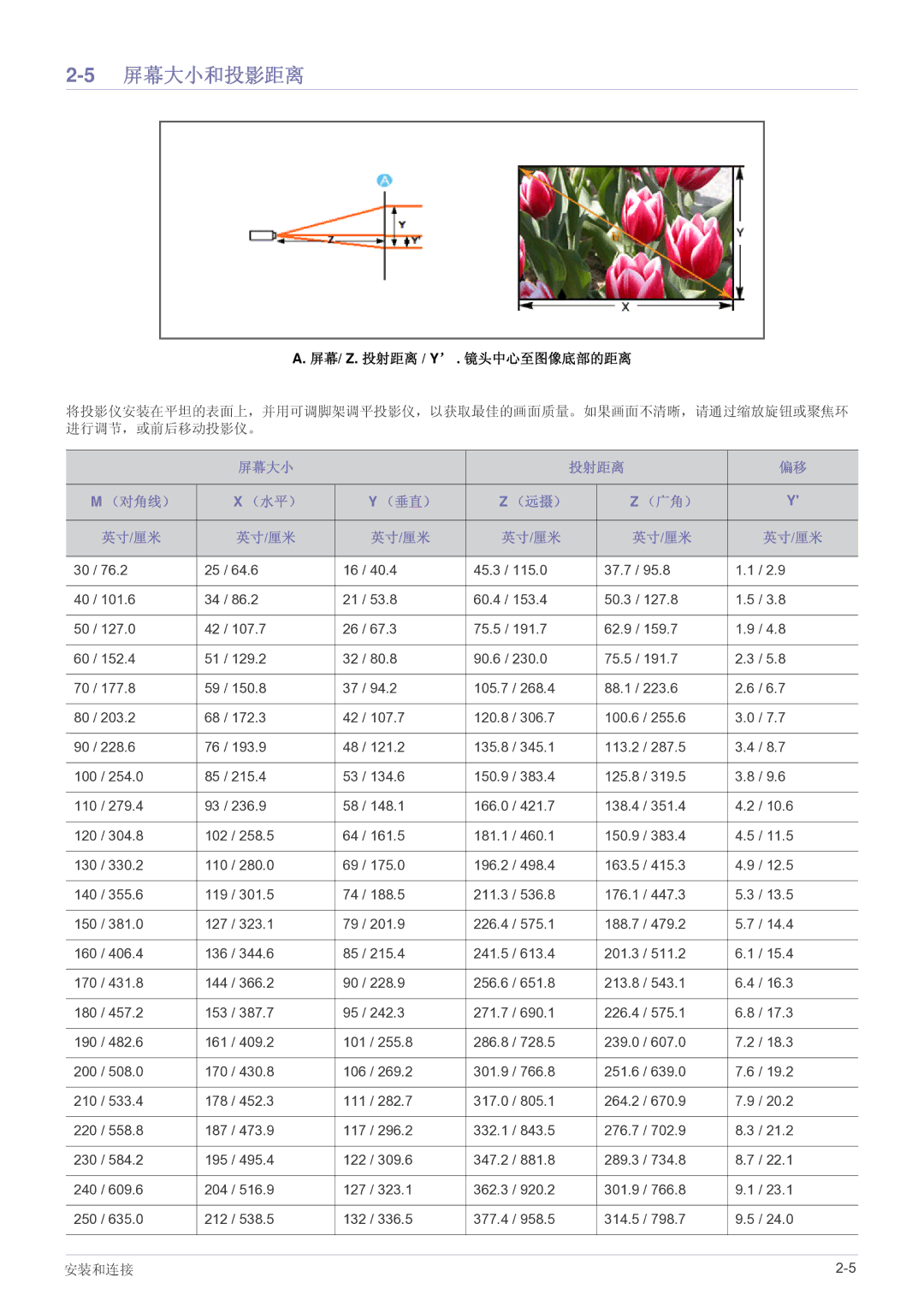 Samsung SP2203WWX/EN manual 5屏幕大小和投影距离, 屏幕大小 投射距离 （对角线） （水平） （垂直） （远摄） （广角） 英寸/厘米 