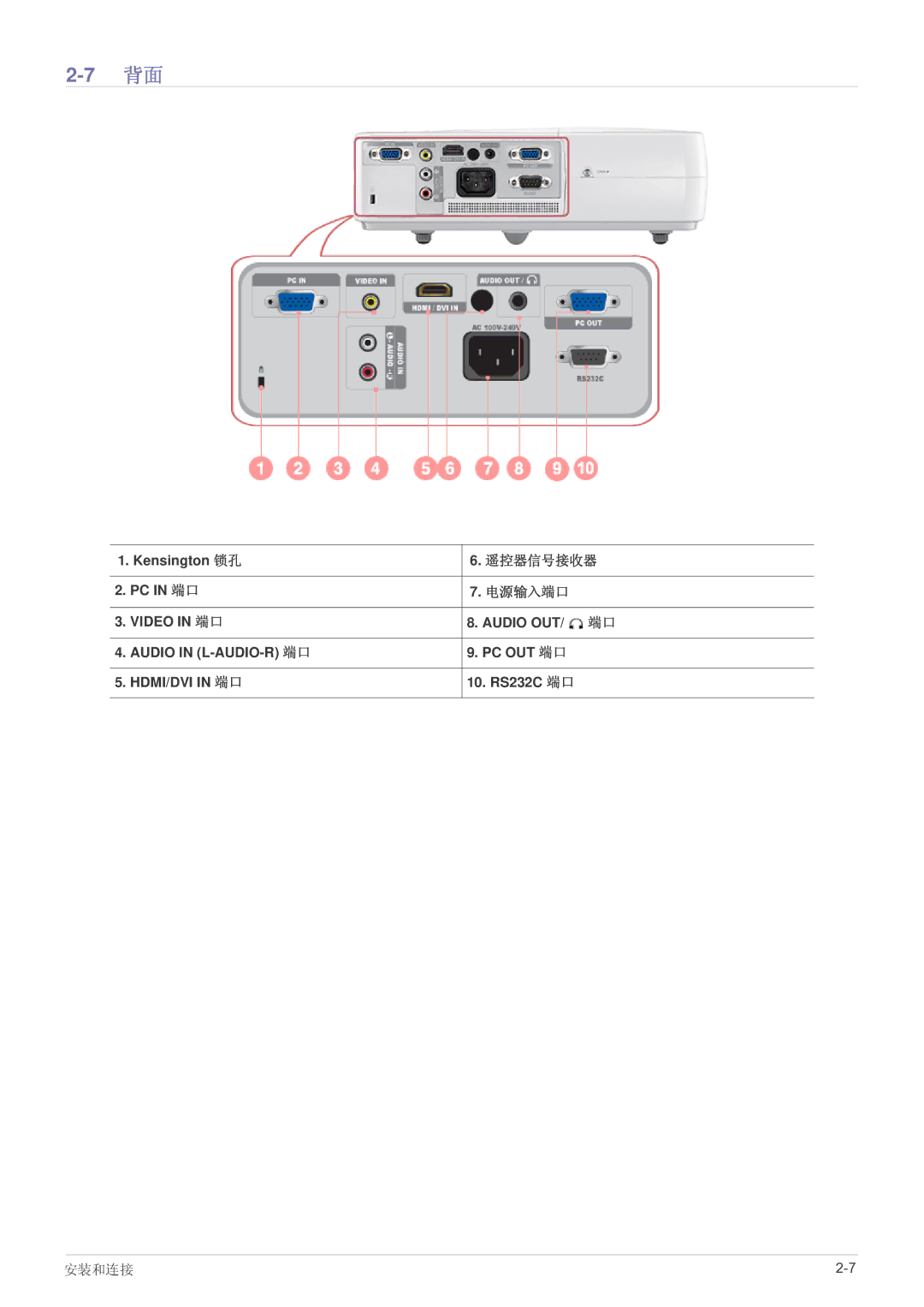 Samsung SP2203WWX/EN manual 遥控器信号接收器 