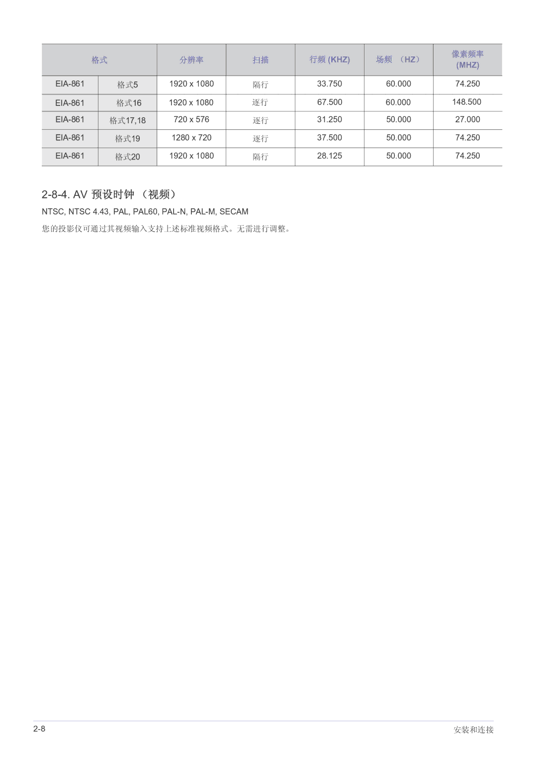 Samsung SP2203WWX/EN manual Av 预设时钟 （视频） 