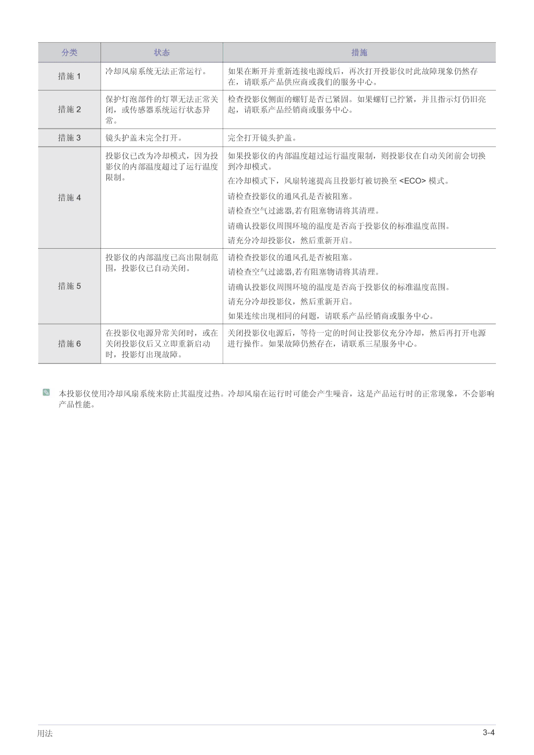 Samsung SP2203WWX/EN manual 