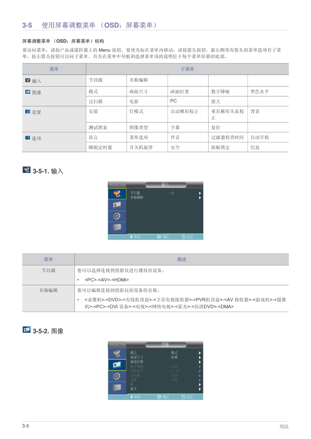 Samsung SP2203WWX/EN manual 5使用屏幕调整菜单 （OSD：屏幕菜单）, 1. 输入, 2. 图像, 子菜单 