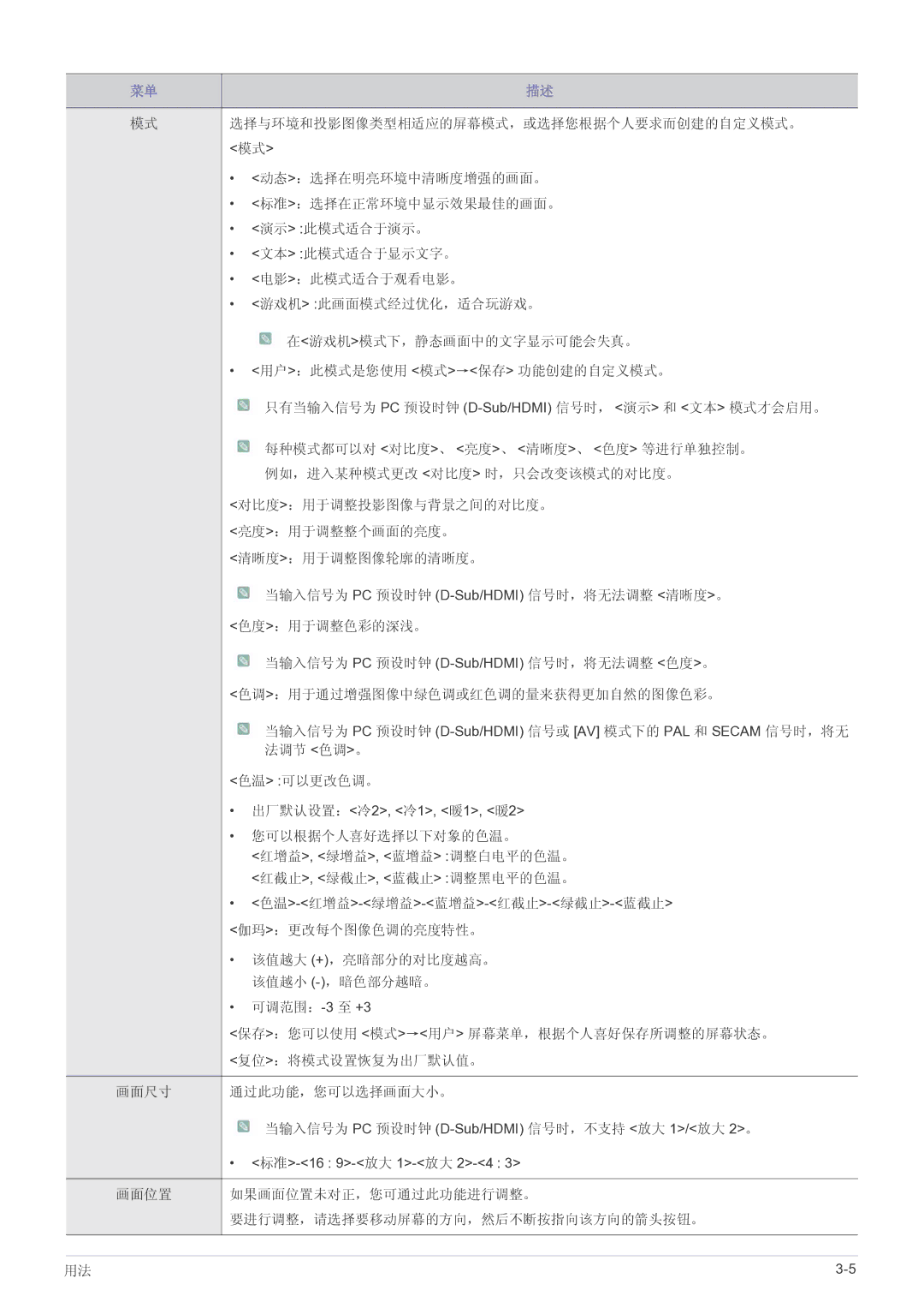 Samsung SP2203WWX/EN manual 选择与环境和投影图像类型相适应的屏幕模式，或选择您根据个人要求而创建的自定义模式。 