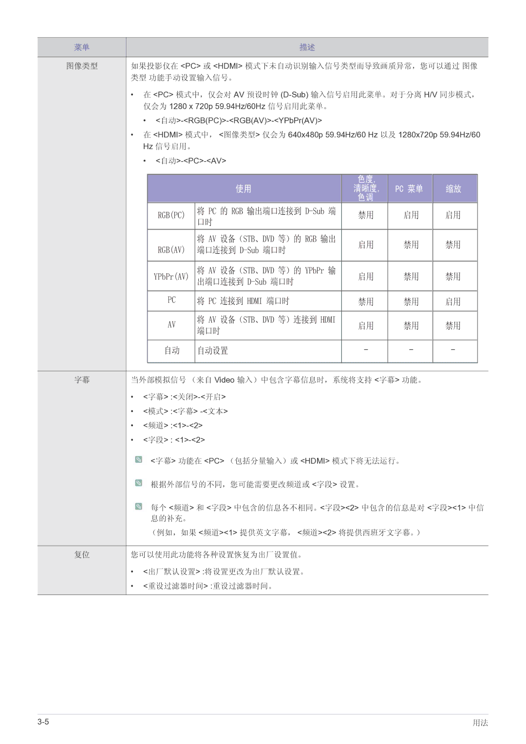 Samsung SP2203WWX/EN manual 3& 