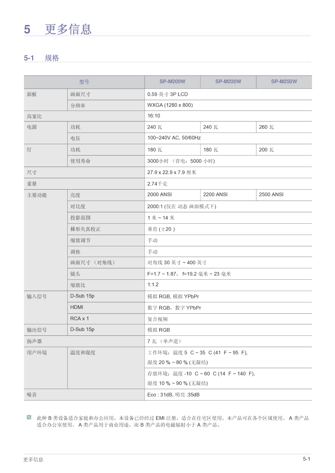 Samsung SP2203WWX/EN manual 更多信息 