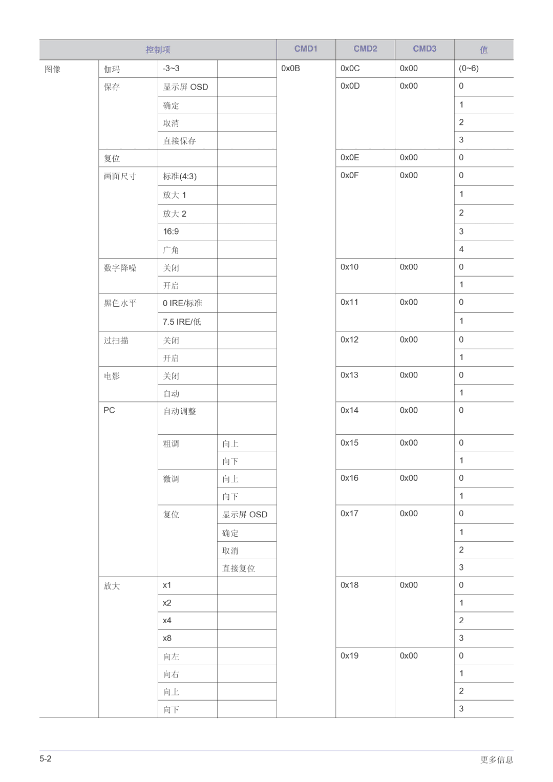 Samsung SP2203WWX/EN manual 显示屏 Osd 