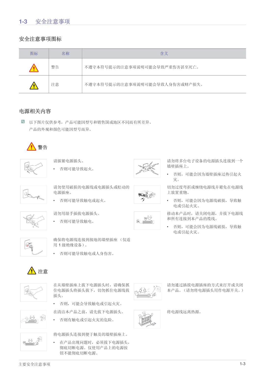 Samsung SP2203WWX/EN manual 3安全注意事项, 安全注意事项图标, 电源相关内容 