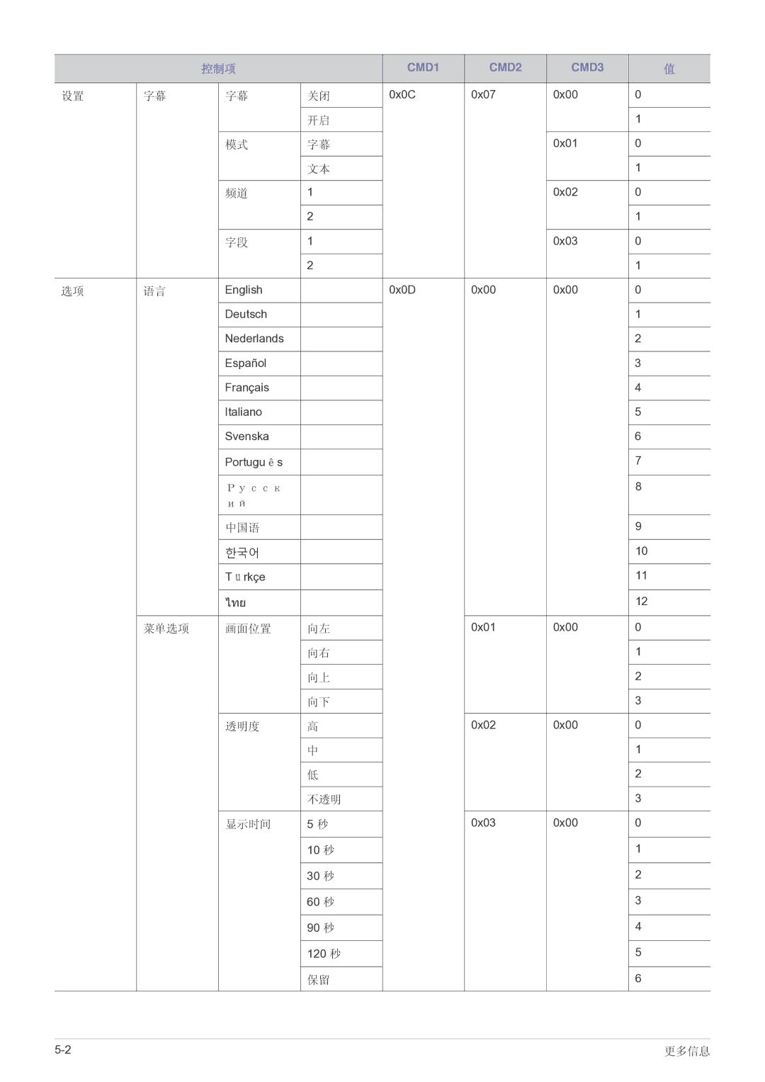 Samsung SP2203WWX/EN manual ไทย 