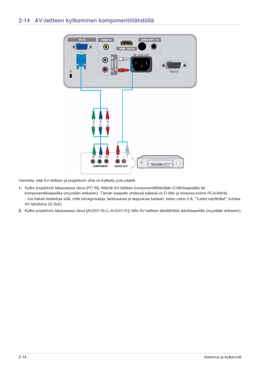 Samsung SP2203XWCX/EN manual AV-laitteen kytkeminen komponenttilähdöllä 