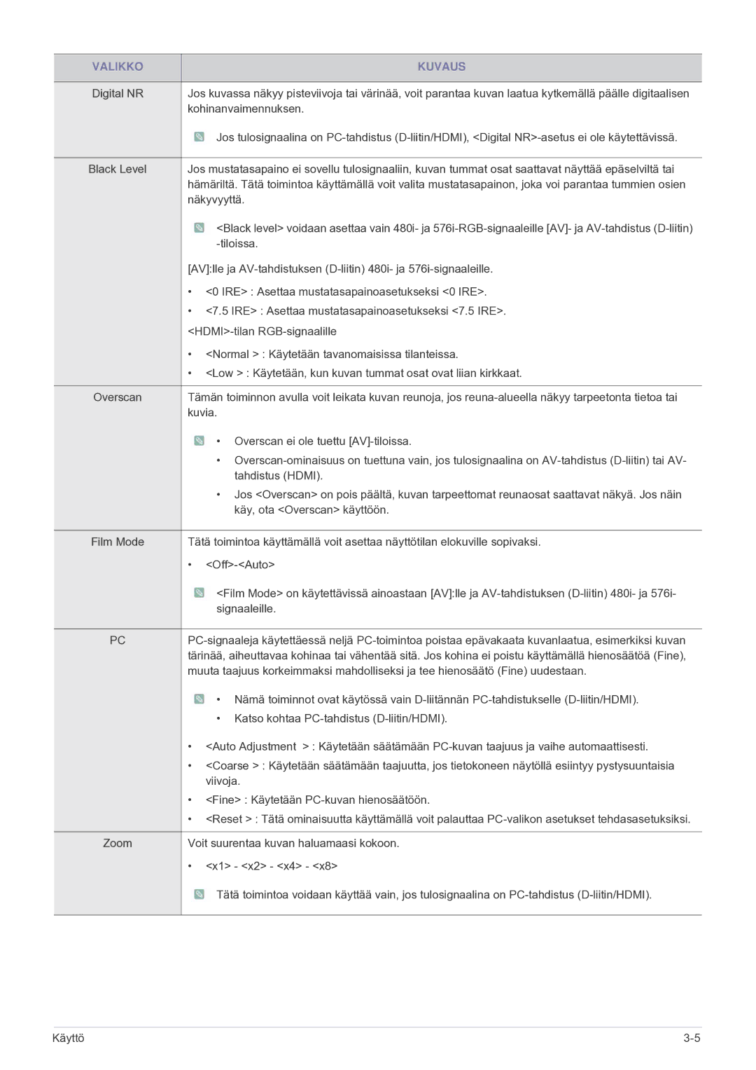 Samsung SP2203XWCX/EN manual Kohinanvaimennuksen 