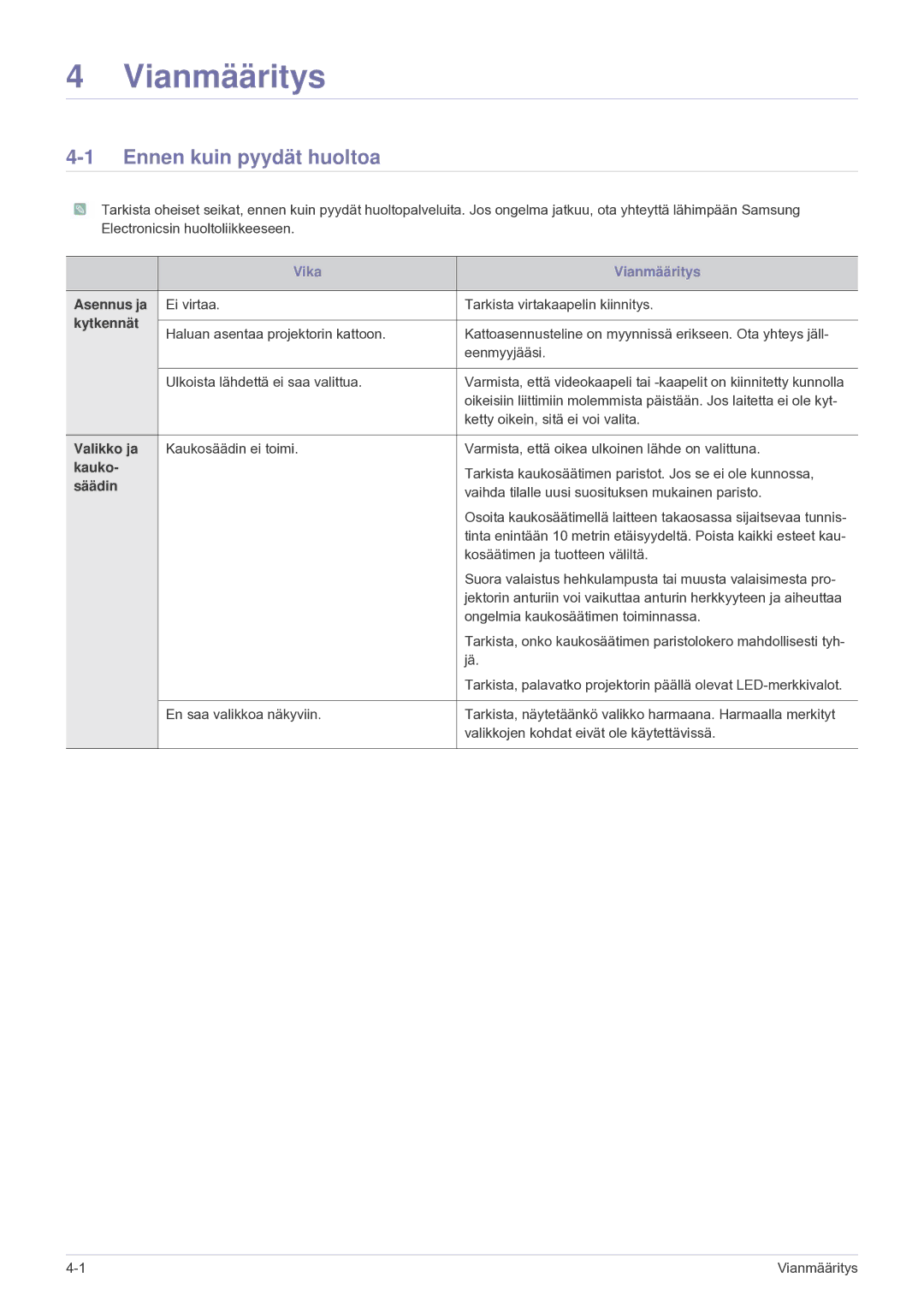 Samsung SP2203XWCX/EN manual Ennen kuin pyydät huoltoa 