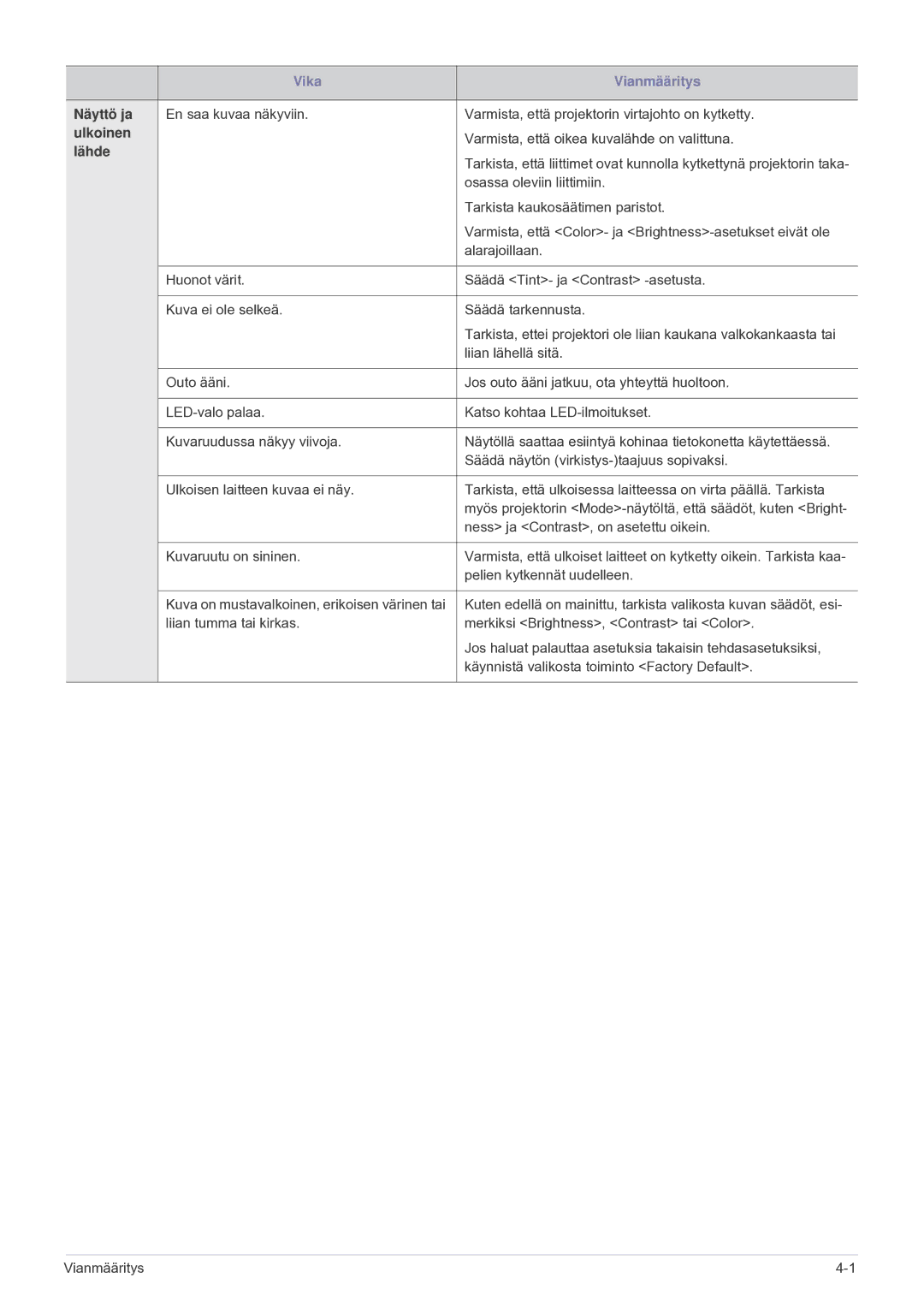 Samsung SP2203XWCX/EN manual Näyttö ja, Ulkoinen, Lähde 