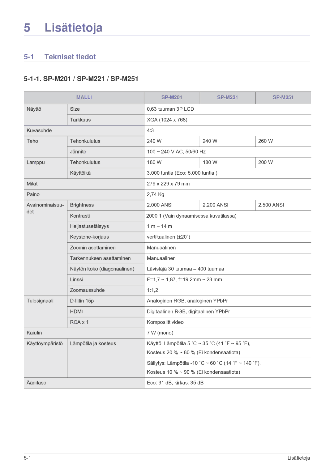 Samsung SP2203XWCX/EN manual Tekniset tiedot, Malli 