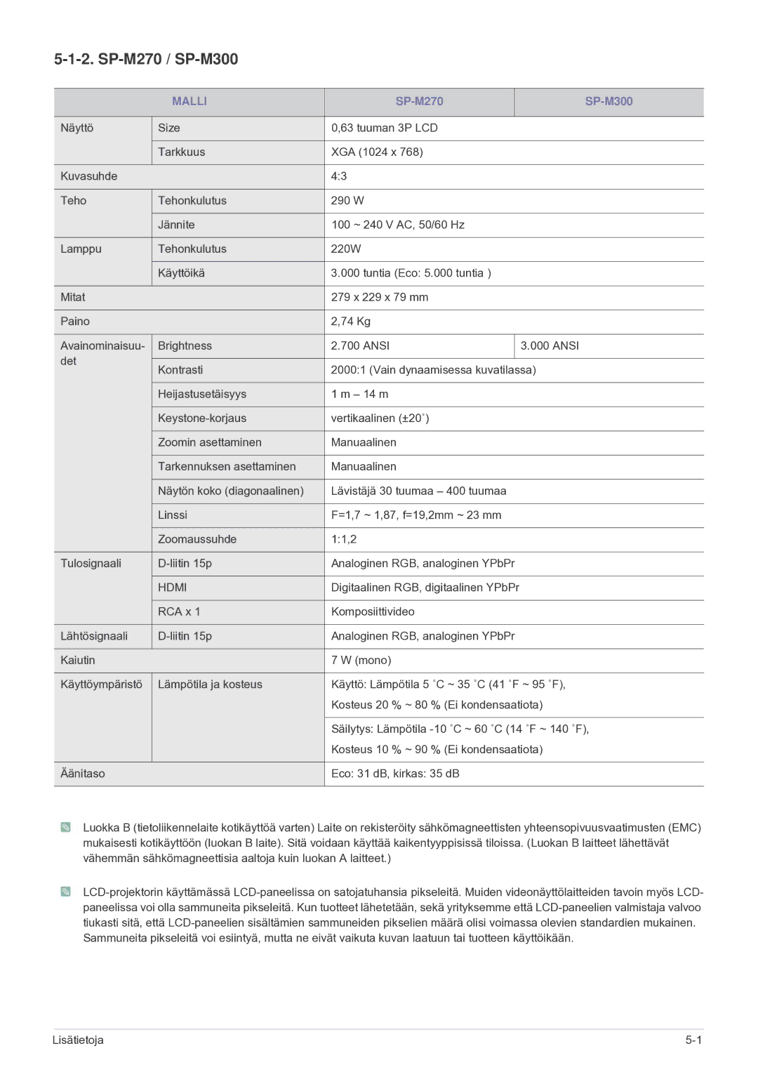 Samsung SP2203XWCX/EN manual SP-M270 SP-M300 