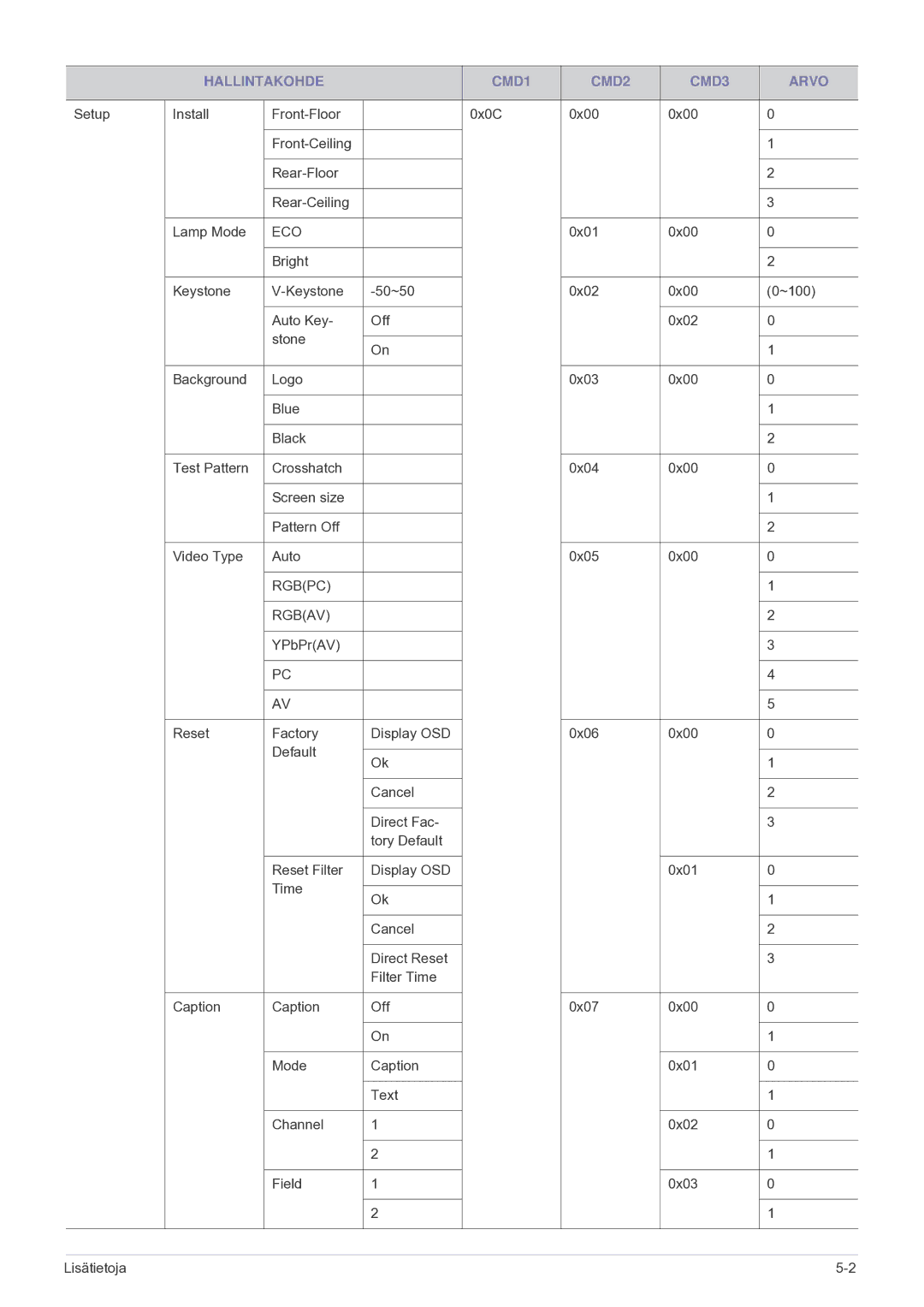 Samsung SP2203XWCX/EN manual Eco 