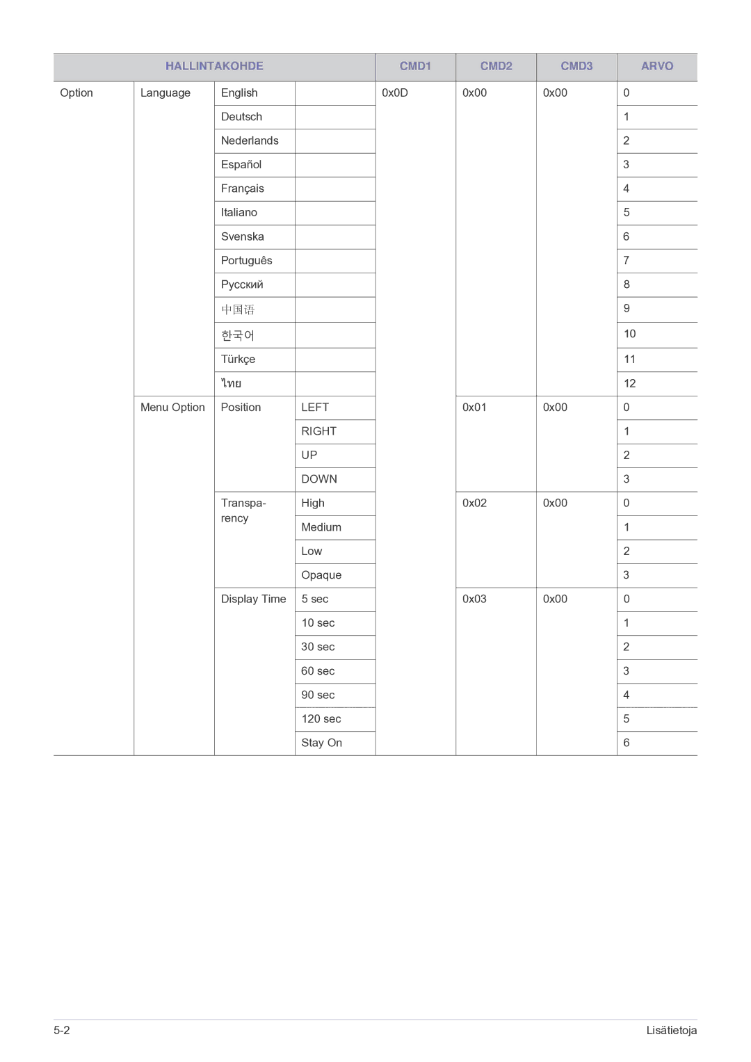 Samsung SP2203XWCX/EN manual ไทย 