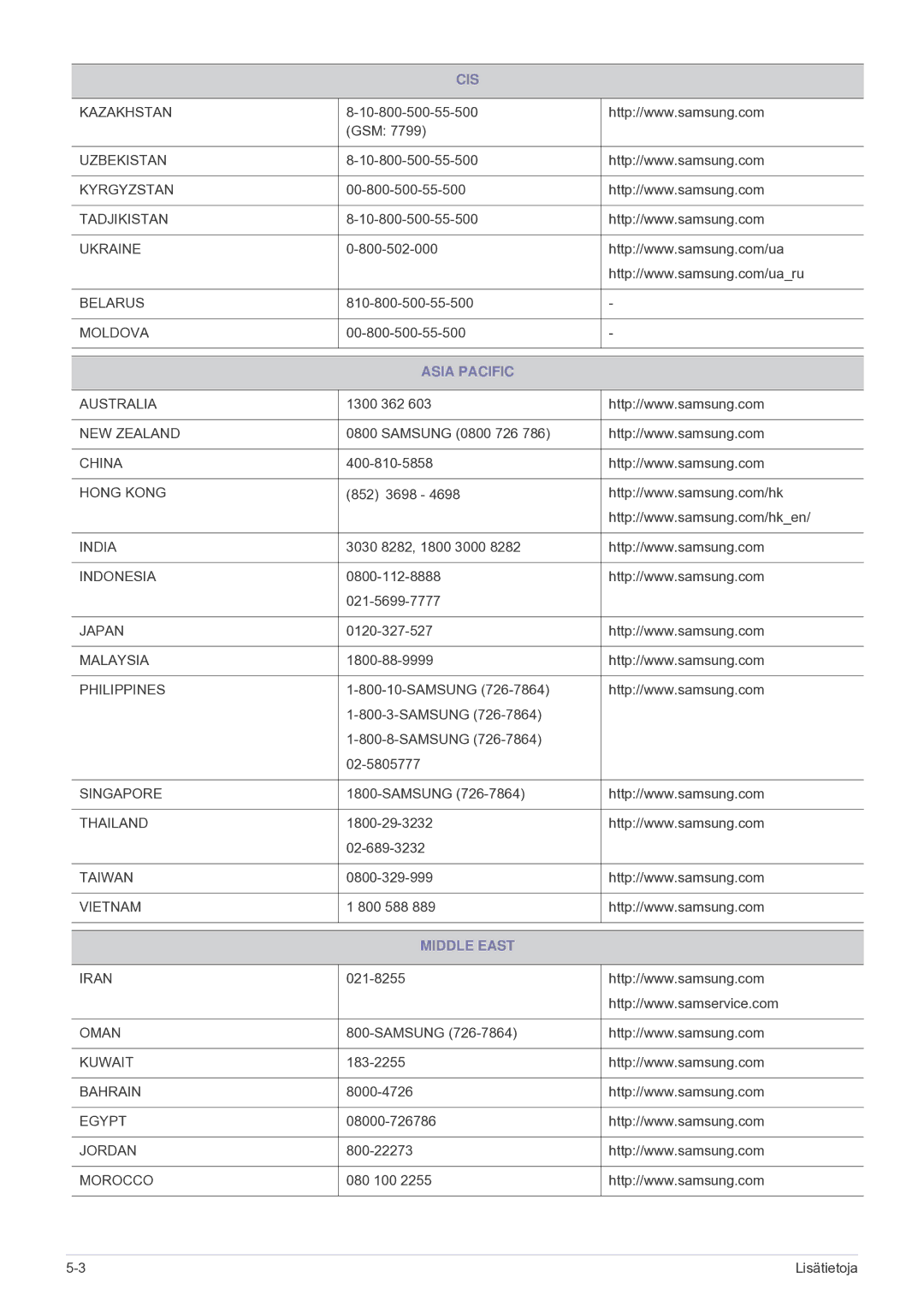 Samsung SP2203XWCX/EN manual Asia Pacific, Middle East 