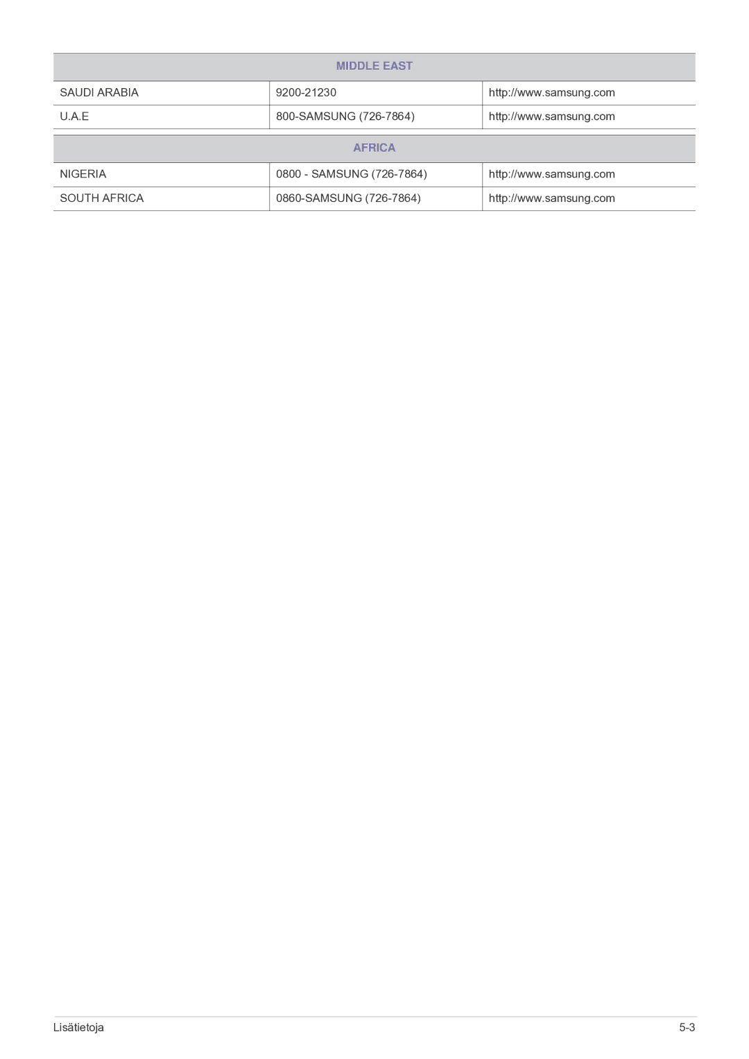 Samsung SP2203XWCX/EN manual Africa 