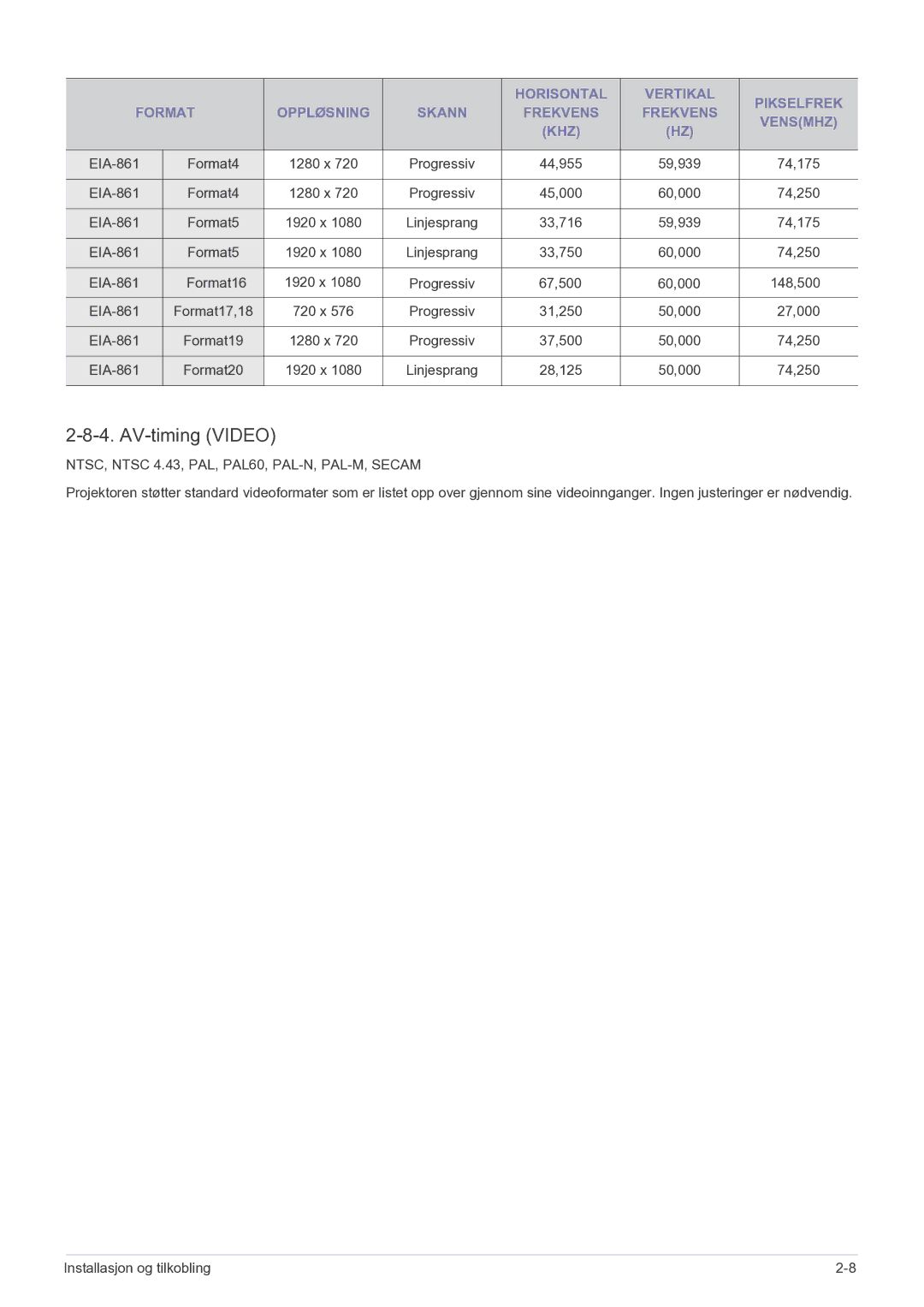 Samsung SP2203XWCX/EN manual AV-timing Video 