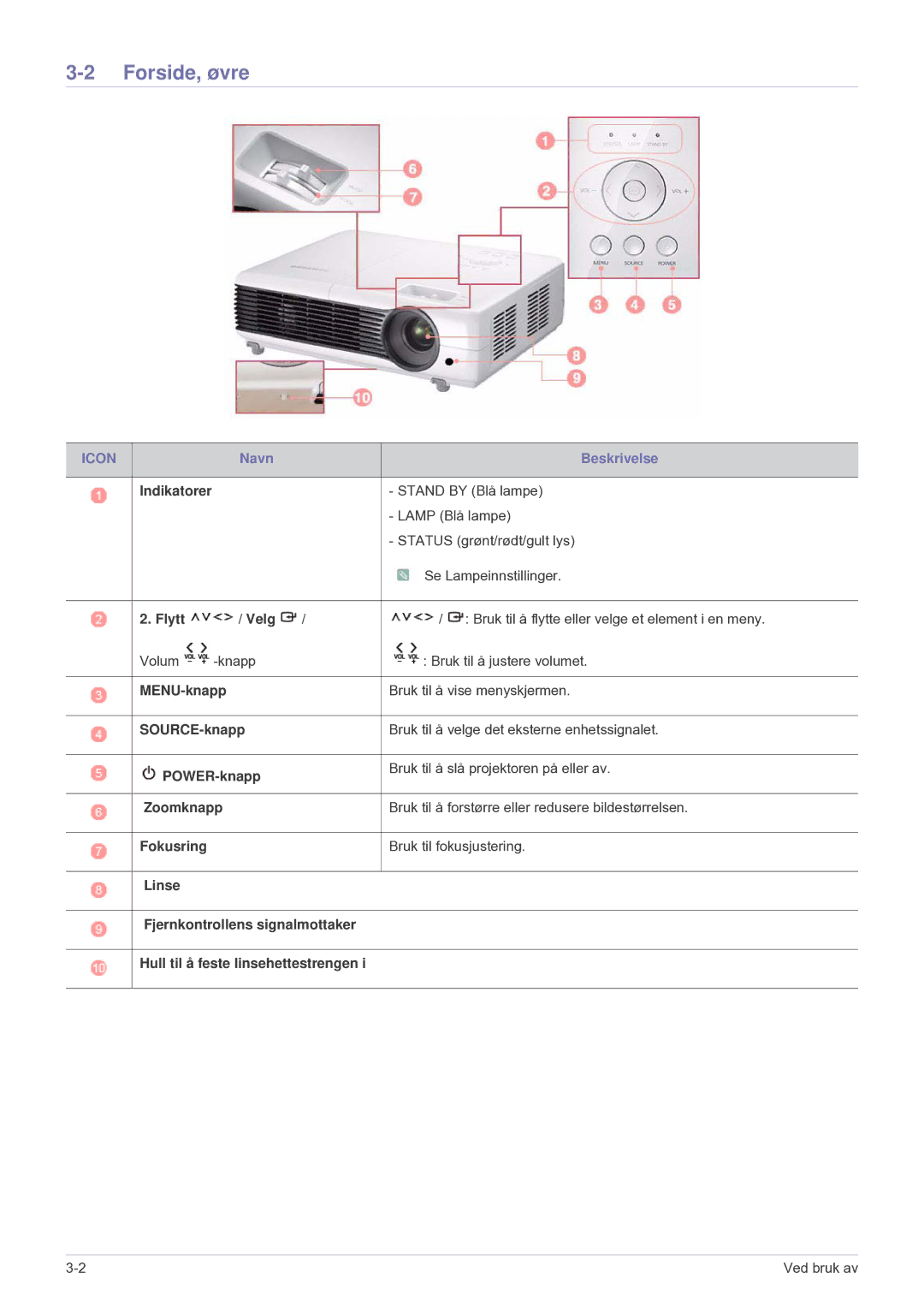 Samsung SP2203XWCX/EN manual Forside, øvre, Icon 