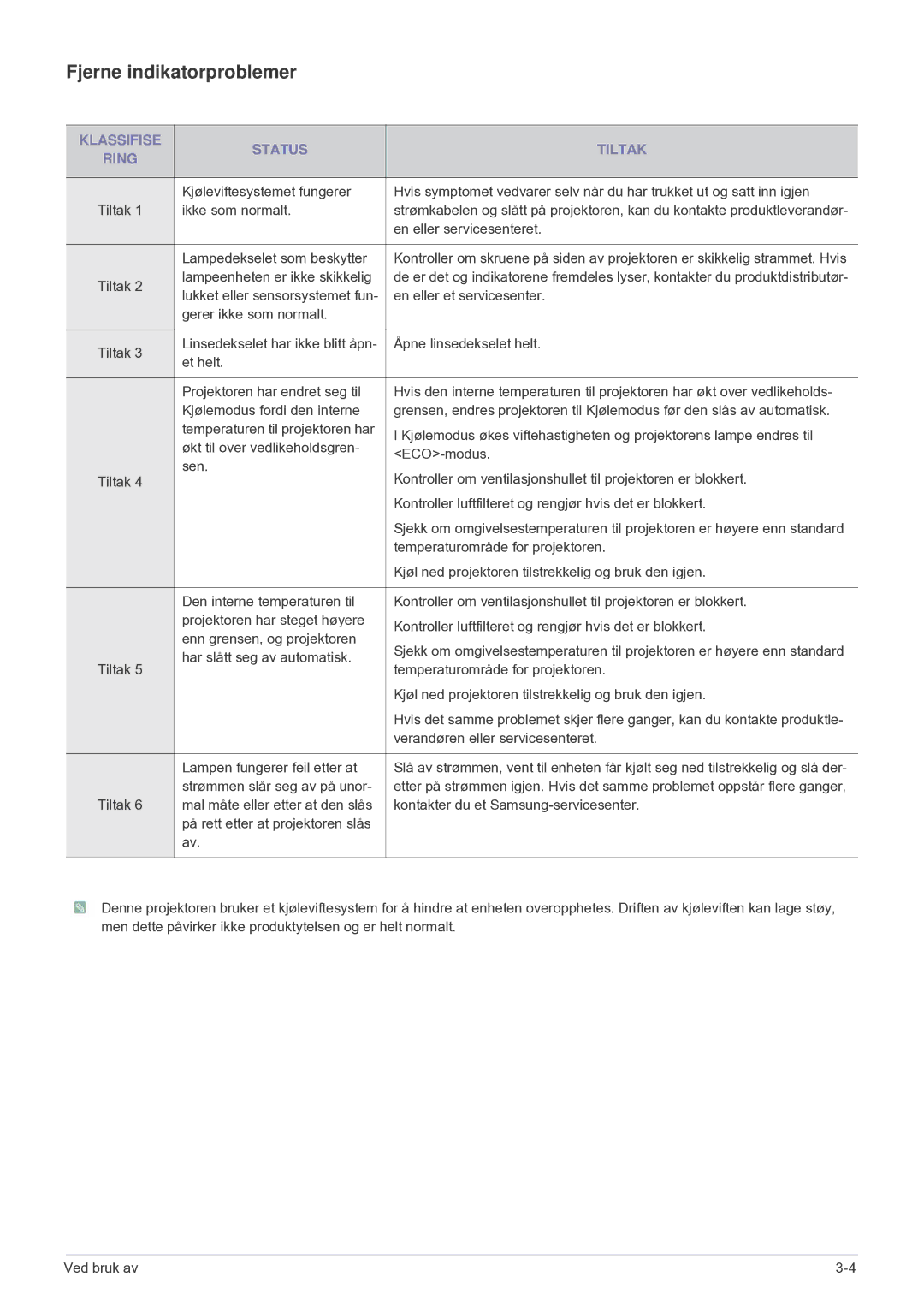 Samsung SP2203XWCX/EN manual Fjerne indikatorproblemer, Klassifise Status Tiltak Ring 