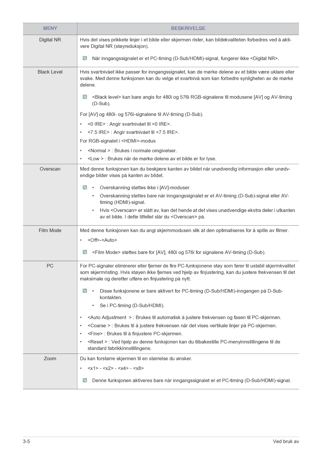 Samsung SP2203XWCX/EN manual Vere Digital NR støyreduksjon 