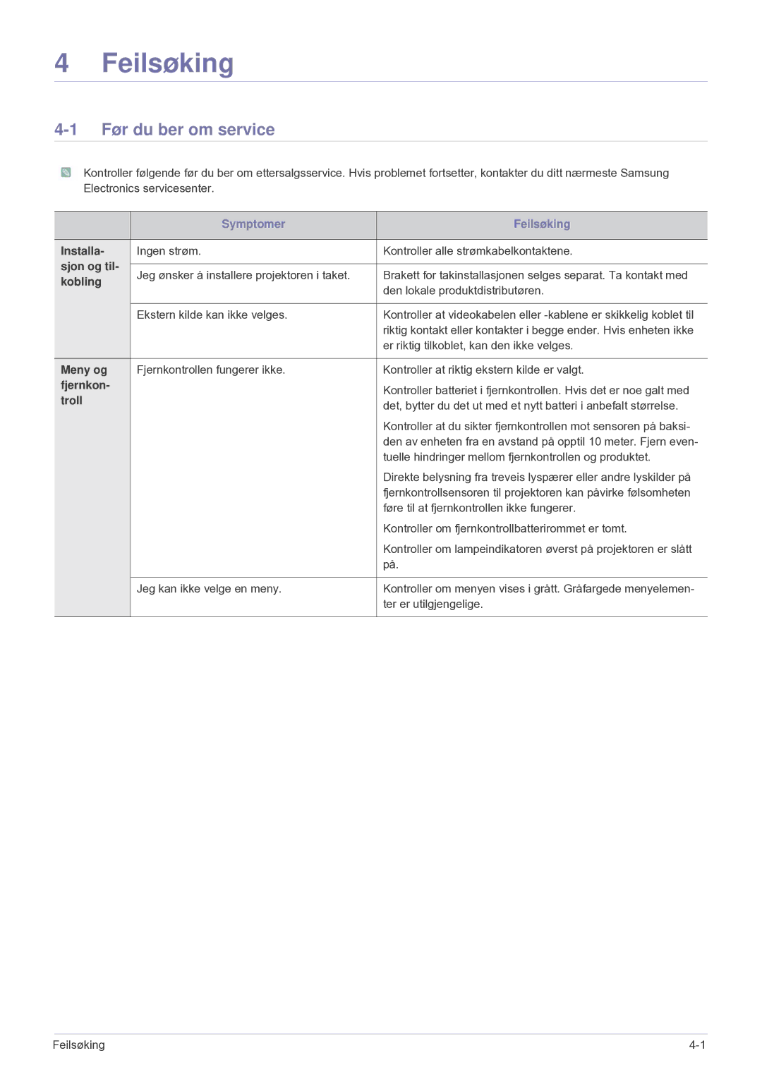 Samsung SP2203XWCX/EN manual Før du ber om service 