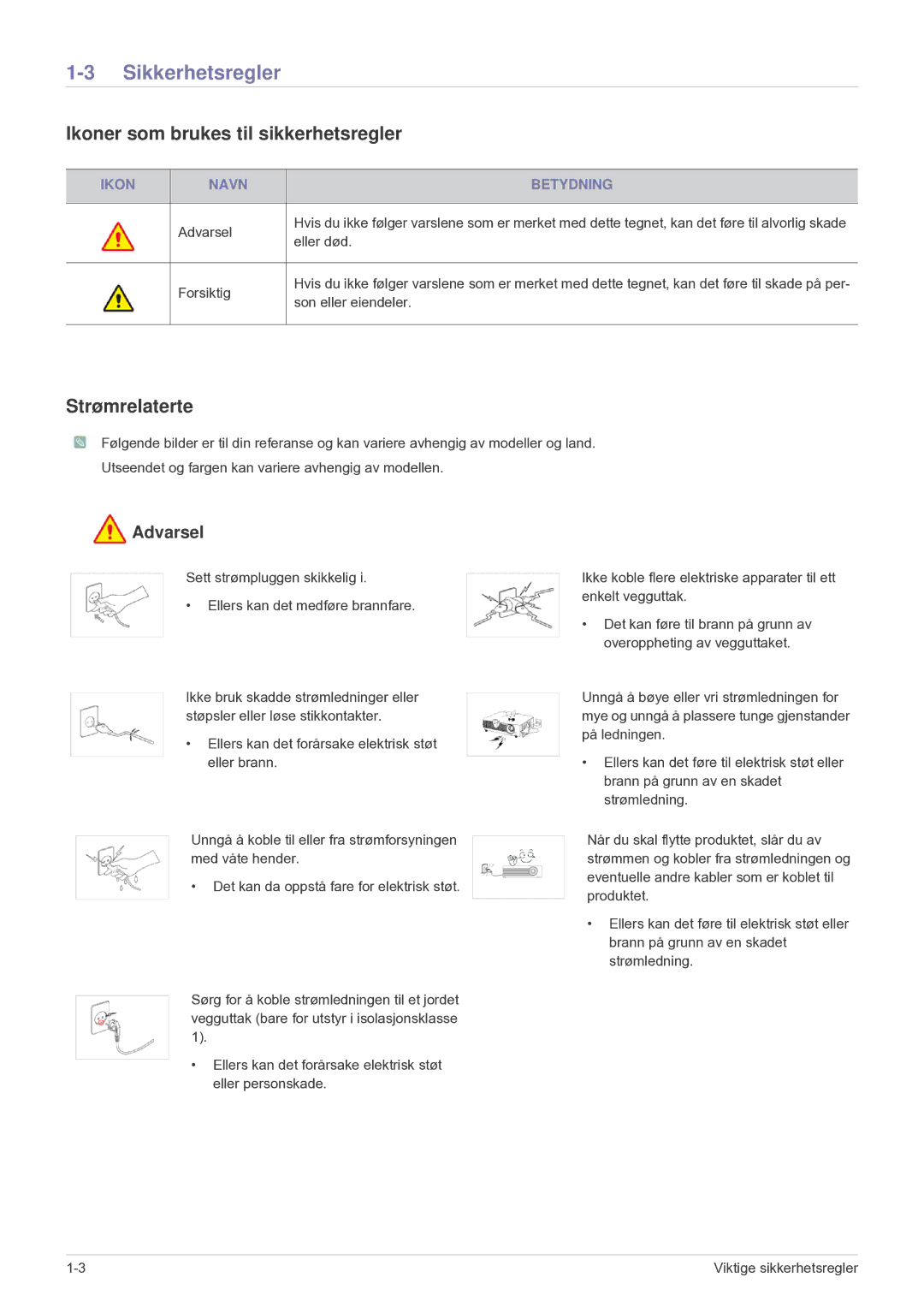 Samsung SP2203XWCX/EN manual Sikkerhetsregler, Ikoner som brukes til sikkerhetsregler, Strømrelaterte 